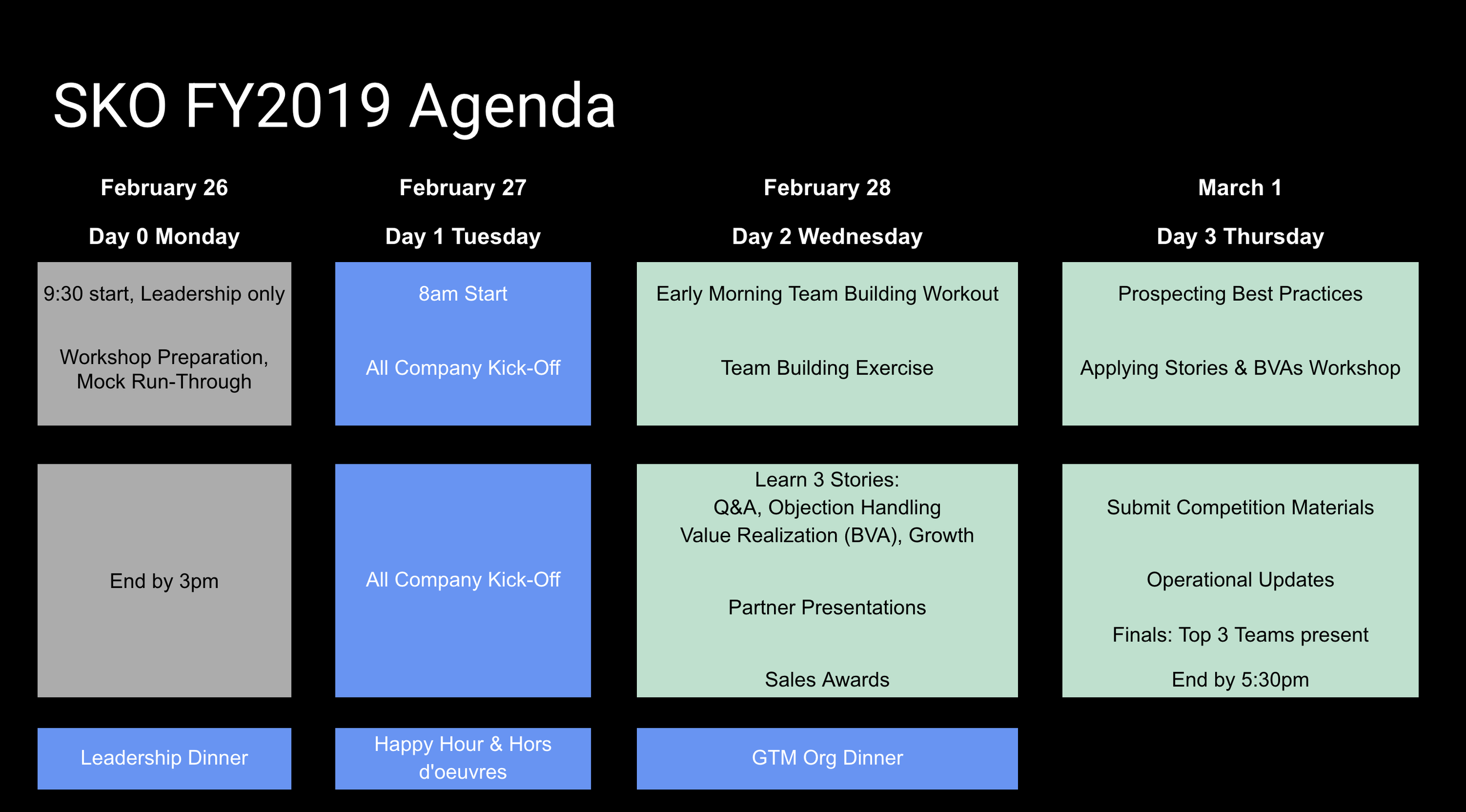 Sumo Logic SKO 2018 Project Plan: agenda at-a-glance