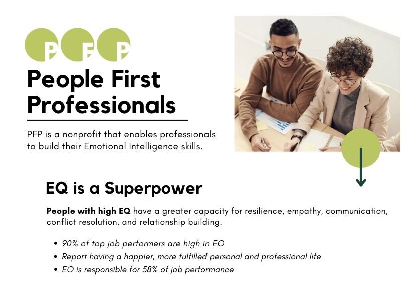 A promotional flyer for People First Professionals (PFP) emphasizing the importance of emotional intelligence (EQ) in the workplace. The flyer features the PFP logo with three green circles containing the letters 'PFP' at the top. It includes a photo