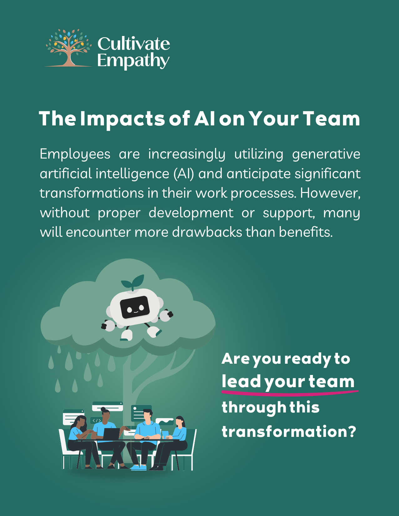 Infographic about AI impacts on teams, featuring a tree and a cute robot on a cloud with rain, and a group of diverse people working at a table with digital screens.