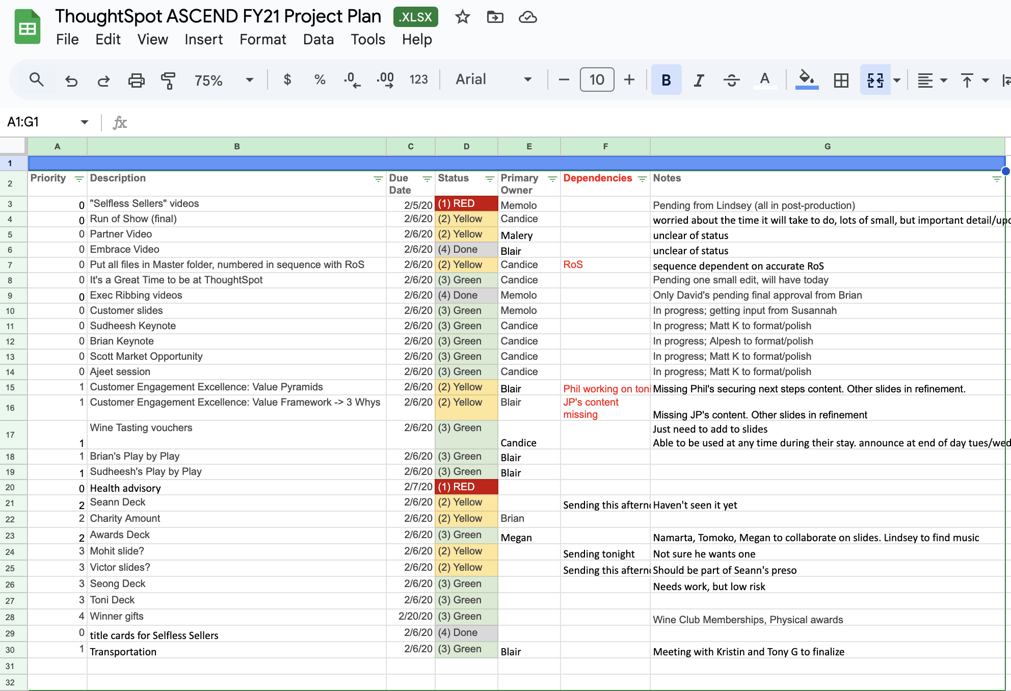 ThoughtSpot CKO 2020 Project Deliverables with Status