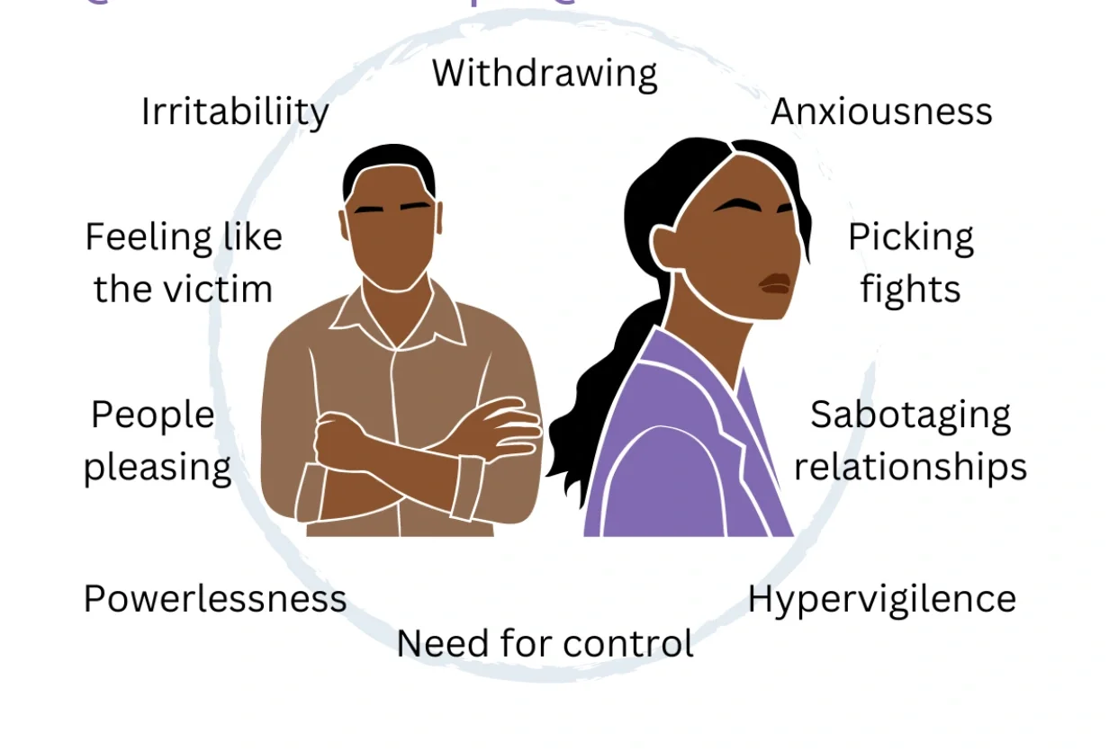 Trauma and Relationships