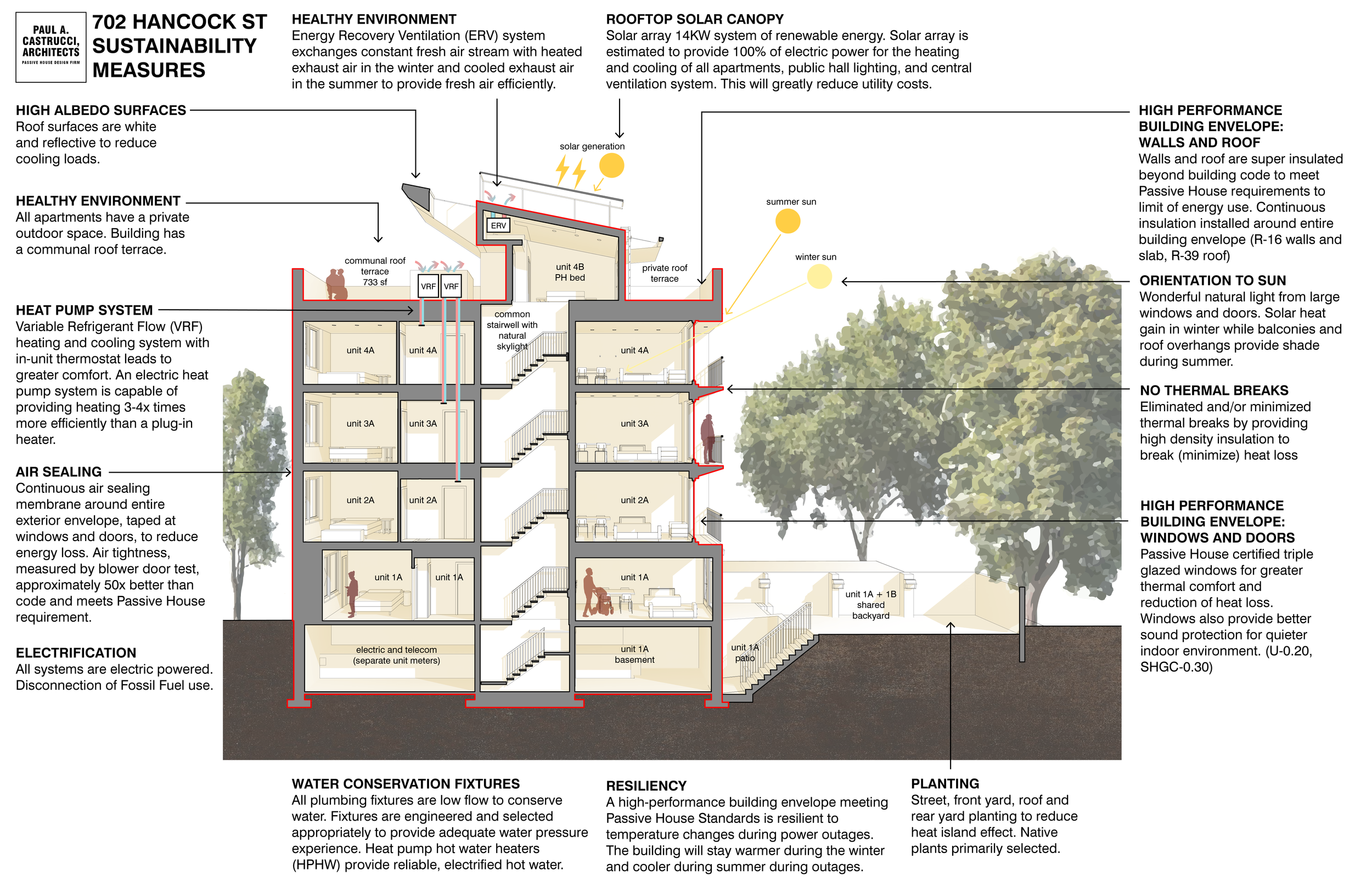 20240507_702 Hancock-Sustainability Section-features-with airsealing-600ppi.png