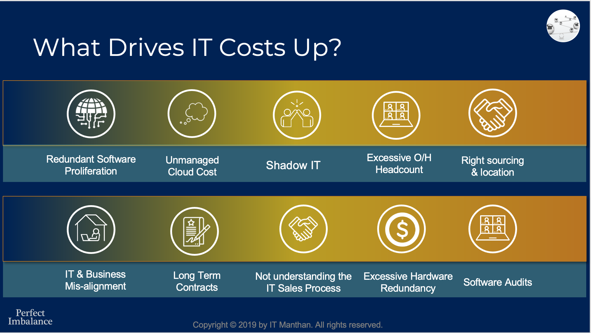 Are you leaving millions on the table in your IT budget?