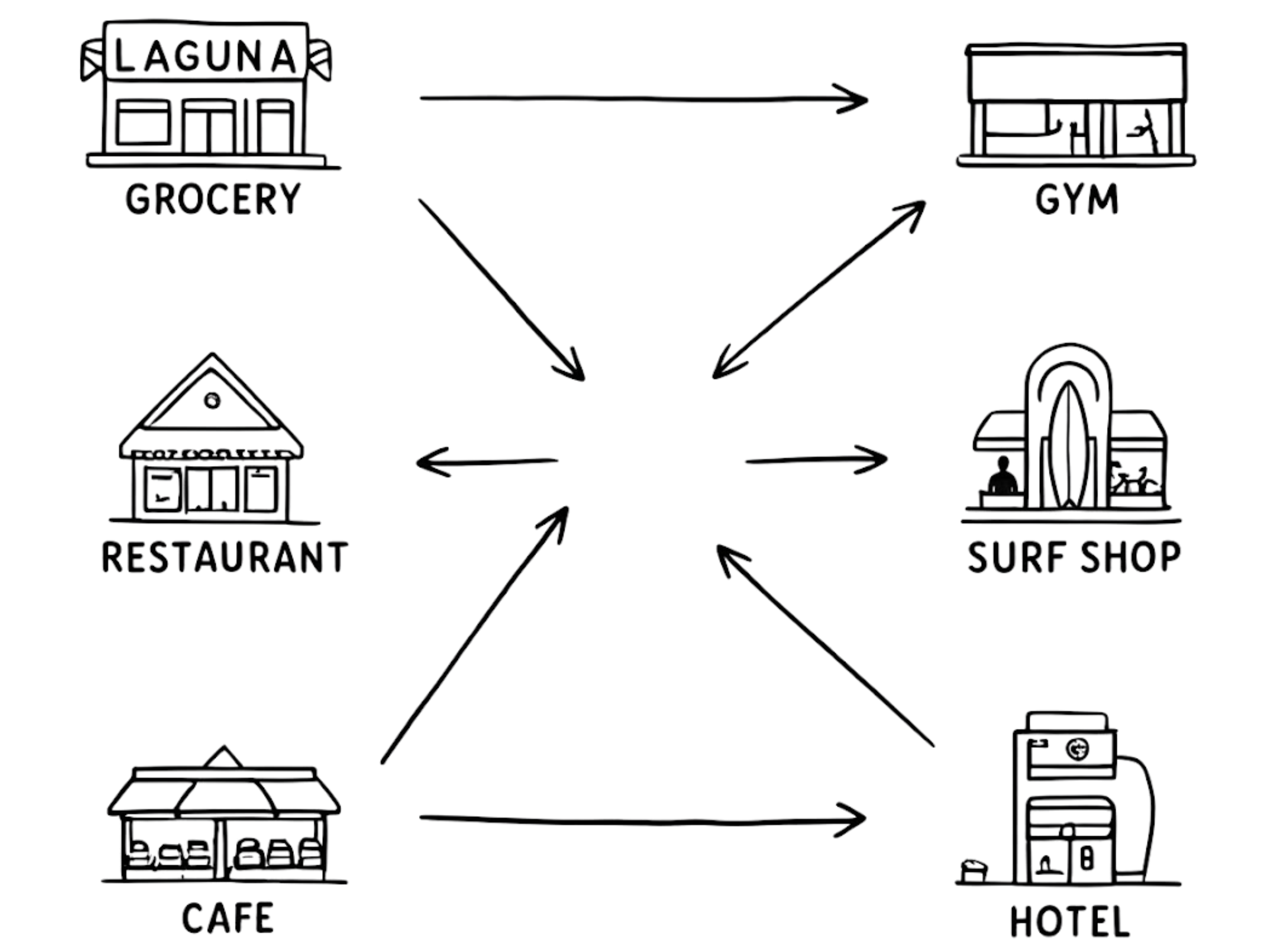 Graph showing the comparison of electric and hybrid cars in terms of availability, speed, and environmental impact.