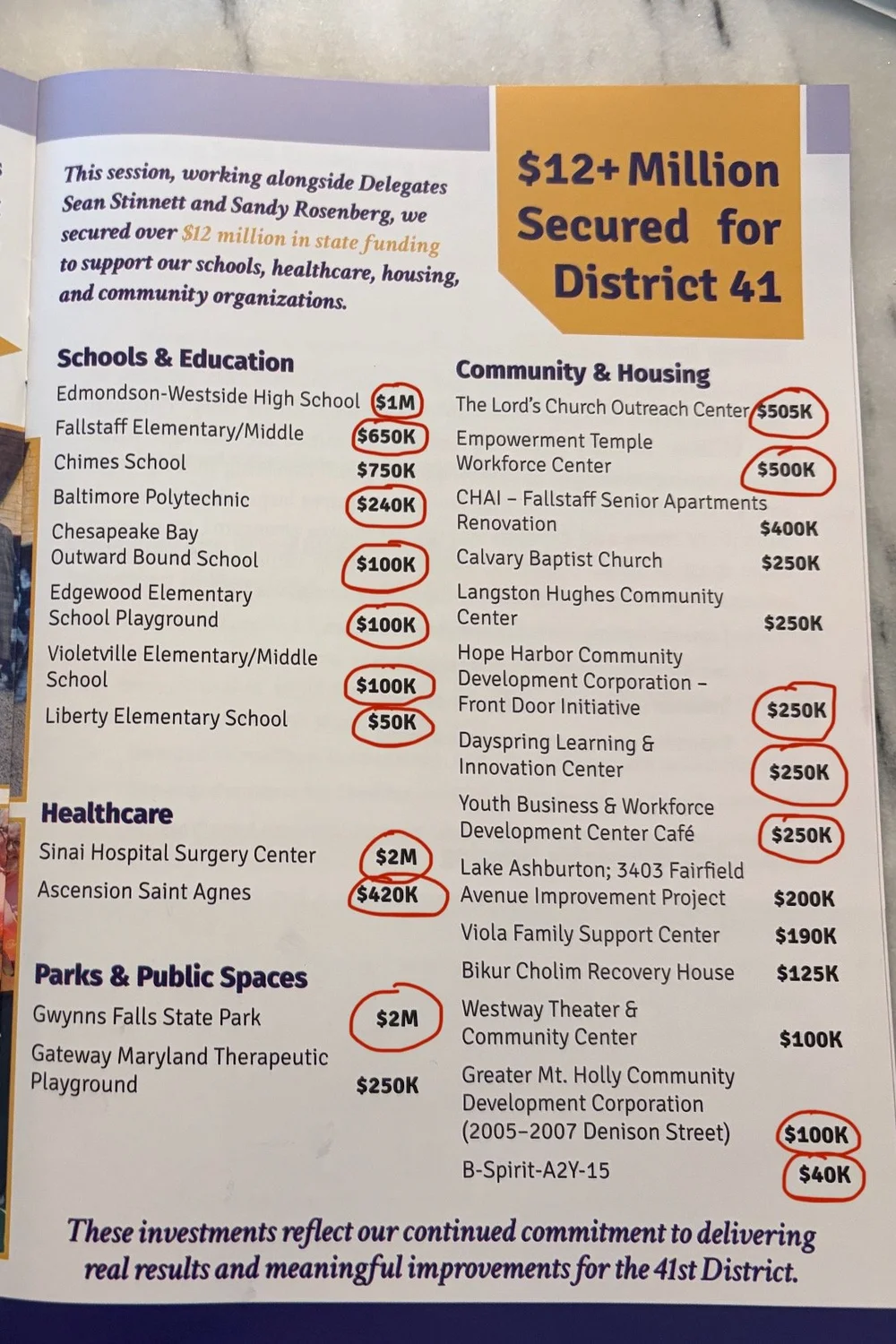 The 41st District Unity Team mailer claiming $12M+ secured, annotated with Malcolm Ruff's red circles marking the line items he secured