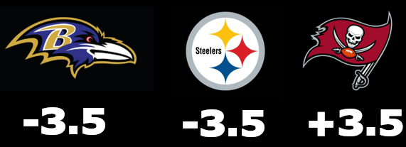 Betting odds for Ravens, Steelers, and Buccaneers with respective values of -3.5, -3.5, and +3.5.