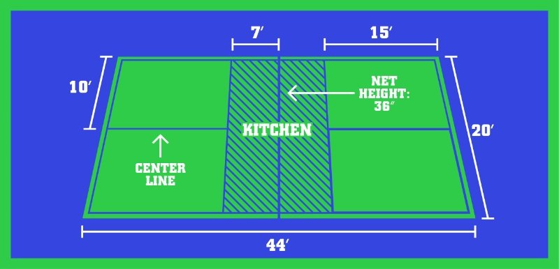 How Much Space Do You Need for a Pickleball Court? (from a pro player)