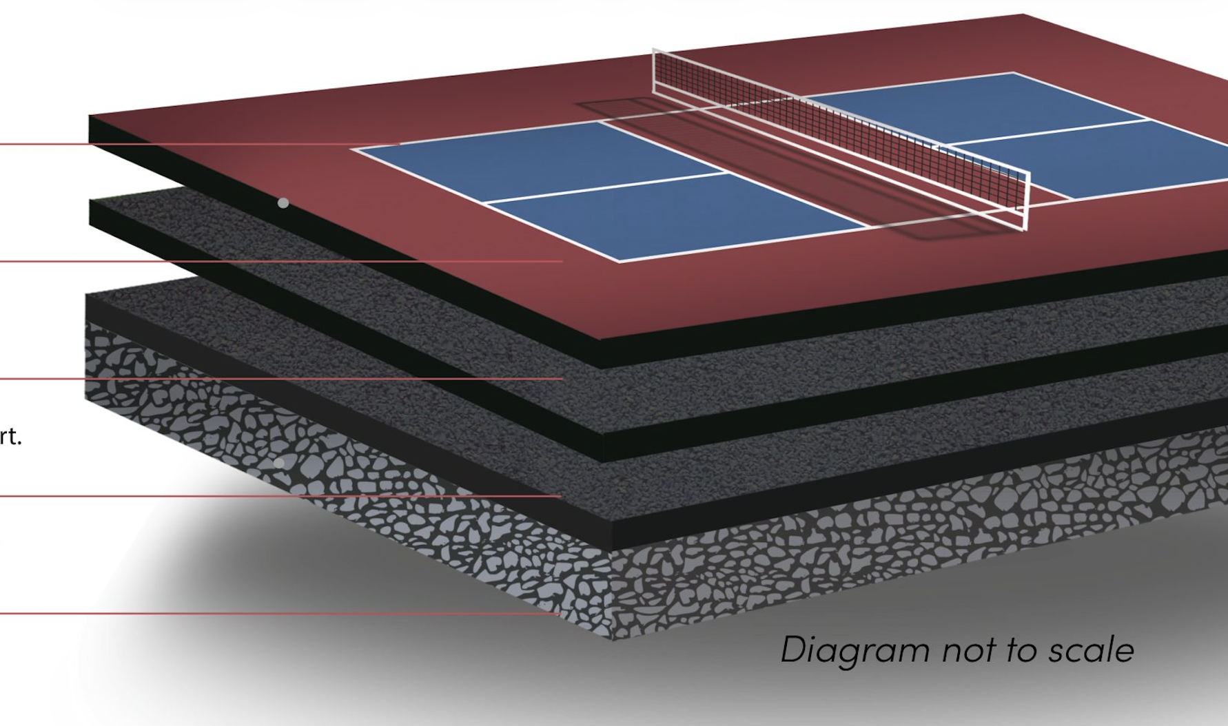 the types of pickleball court surfacing and paint that backyard pickleball builders offers