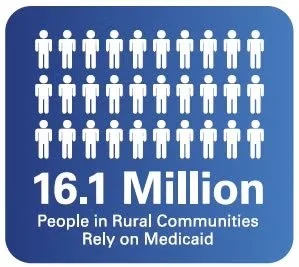 Medicaid Coverage Supports Rural Patients, Hospitals, and Communities