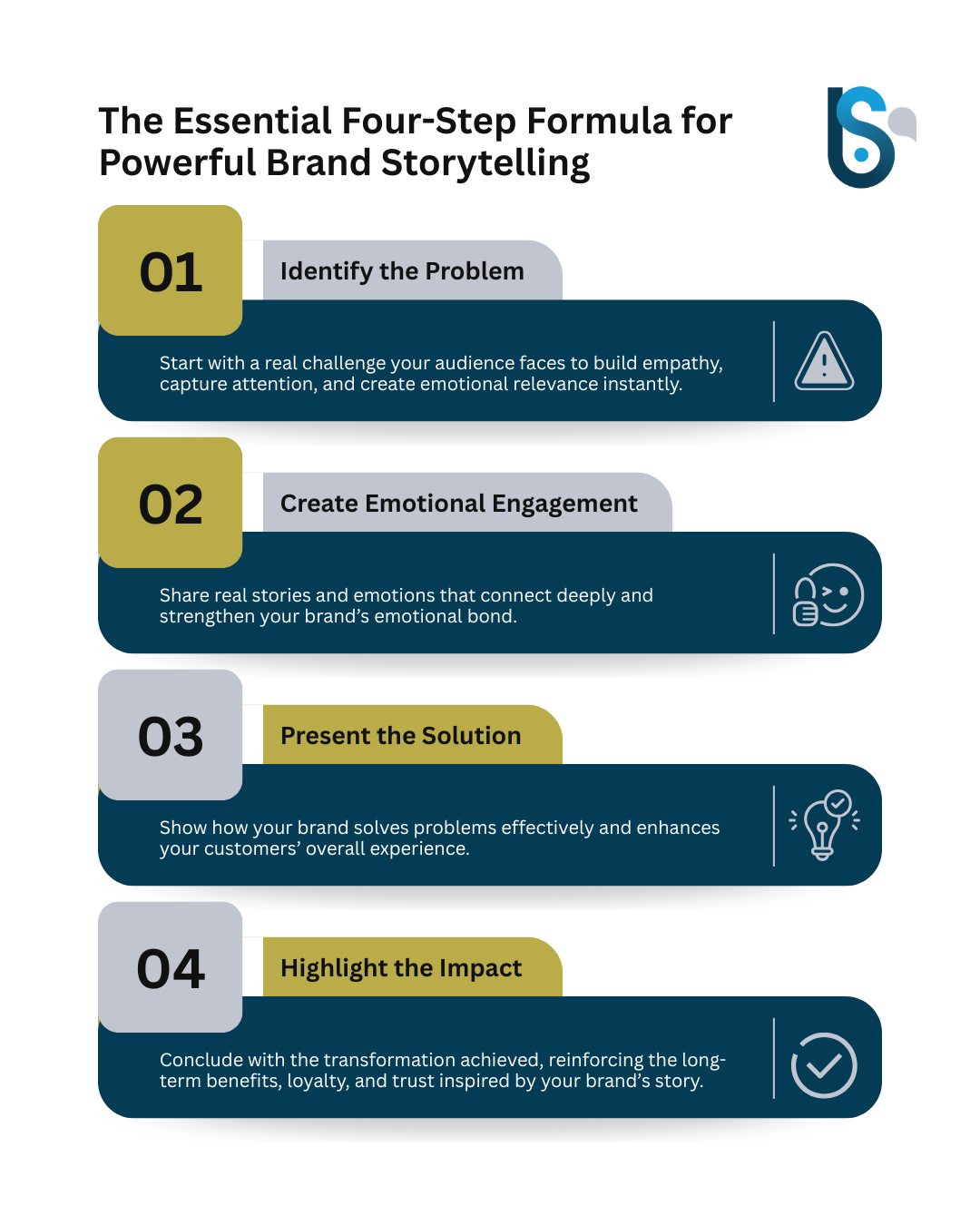 Brand Storytelling Infographic Susan Blain Consulting (1).png