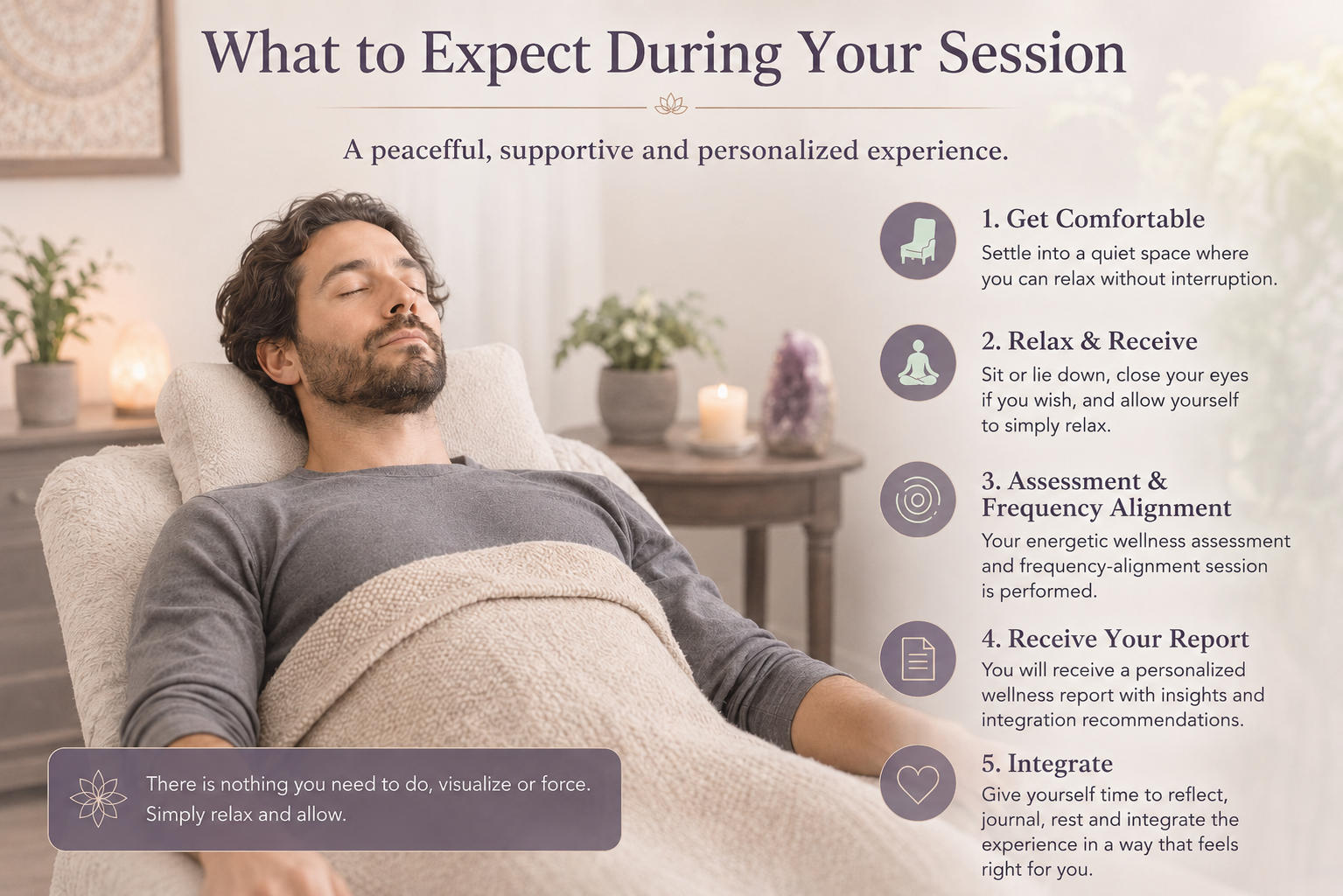 A man with a beard and closed eyes relaxing on a recliner with a blanket over him in a calm, cozy room with plants, candles, and soft lighting. On the right, there is a list titled 'What to Expect During Your Session' with five steps, including getting comfortable, relaxing and receiving, assessment and frequency alignment, receiving a report, and integrating.