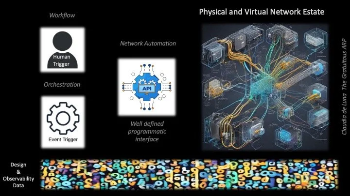 What is Network Automation?