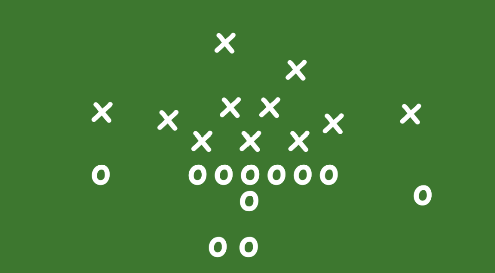 American football play diagram with X and O markings representing players on green field.