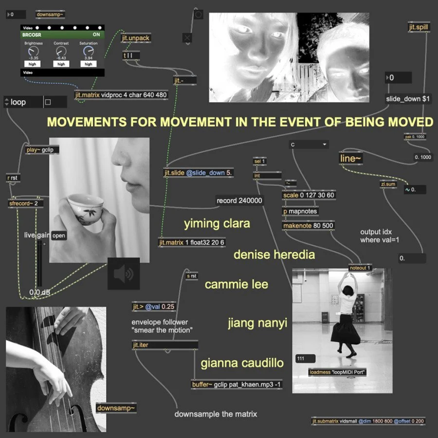 MOVEMENTS FOR MOVEMENT IN THE EVENT OF BEING MOVED — Performance Event @ Slash