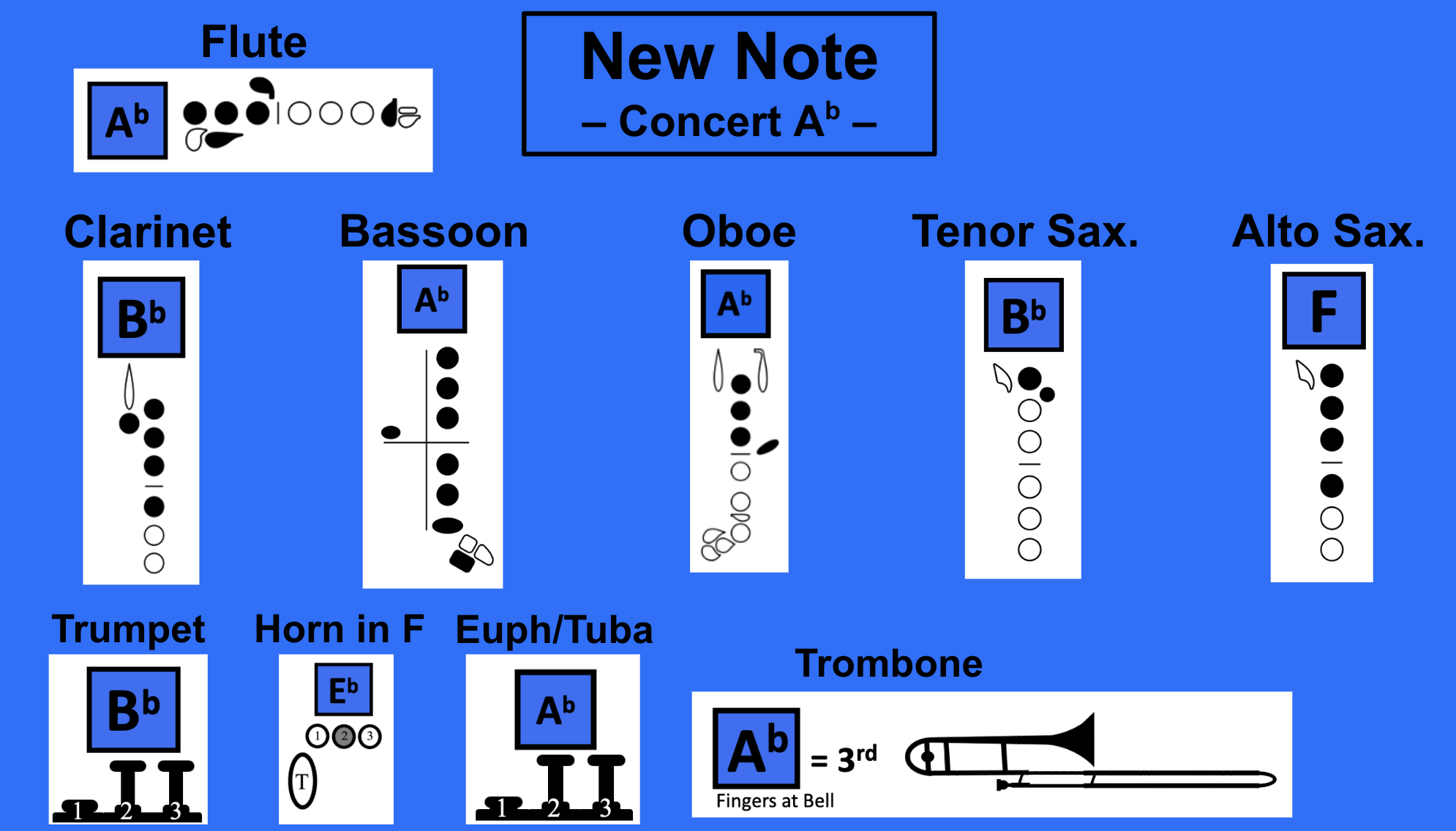 A blue background image showing musical instrument fingering charts for flute, clarinet, bassoon, oboe, tenor saxophone, alto saxophone, trumpet, horn in F, euphonium/tuba, and trombone, with labels and fingering diagrams.