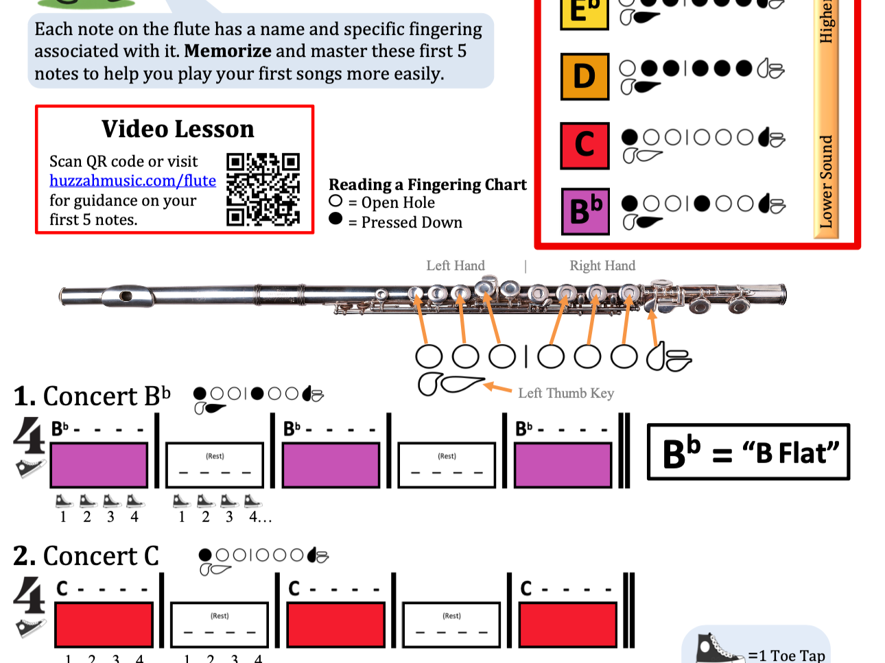 Diagram showing flute fingerings for B flat and C, with a picture of a silver flute, finger placement circles, and color-coded notes. Includes a QR code and URL for online lesson guidance.