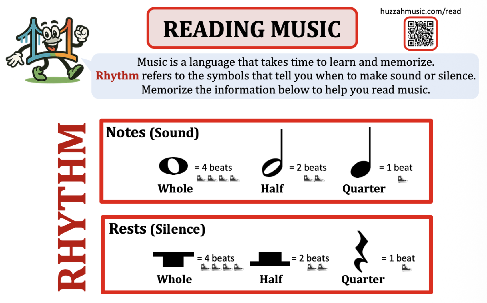 Educational poster about reading music, explaining rhythm symbols for whole, half, and quarter notes, with visual representations and beat counts, and rest symbols for silence with their beat counts.
