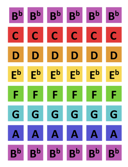 Colored musical note blocks in rows labeled B flat, C, D, E flat, F, G, and A, arranged in a rainbow pattern.