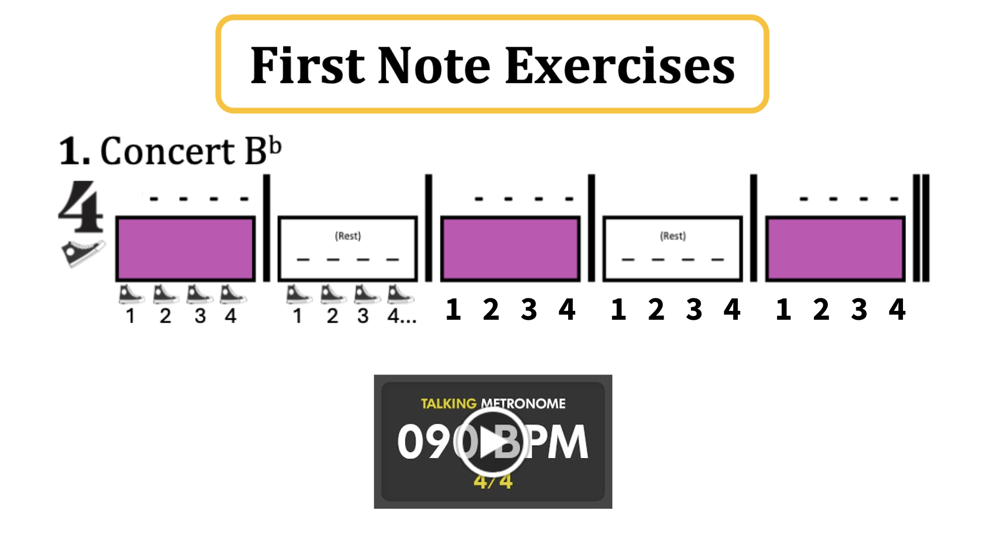 A graphic showing musical notes and timing exercises with purple blocks, black and white icons of sneakers, and a metronome indicating 90 beats per minute.