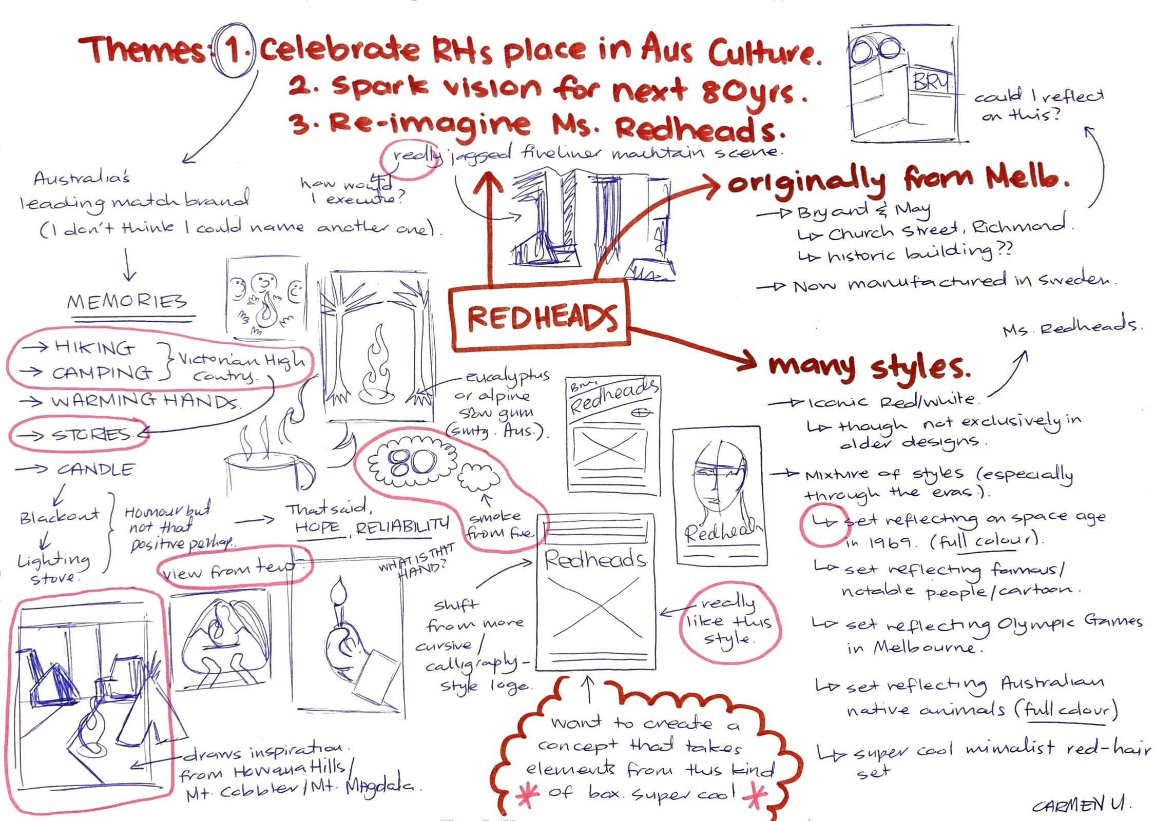 Early illustration planning