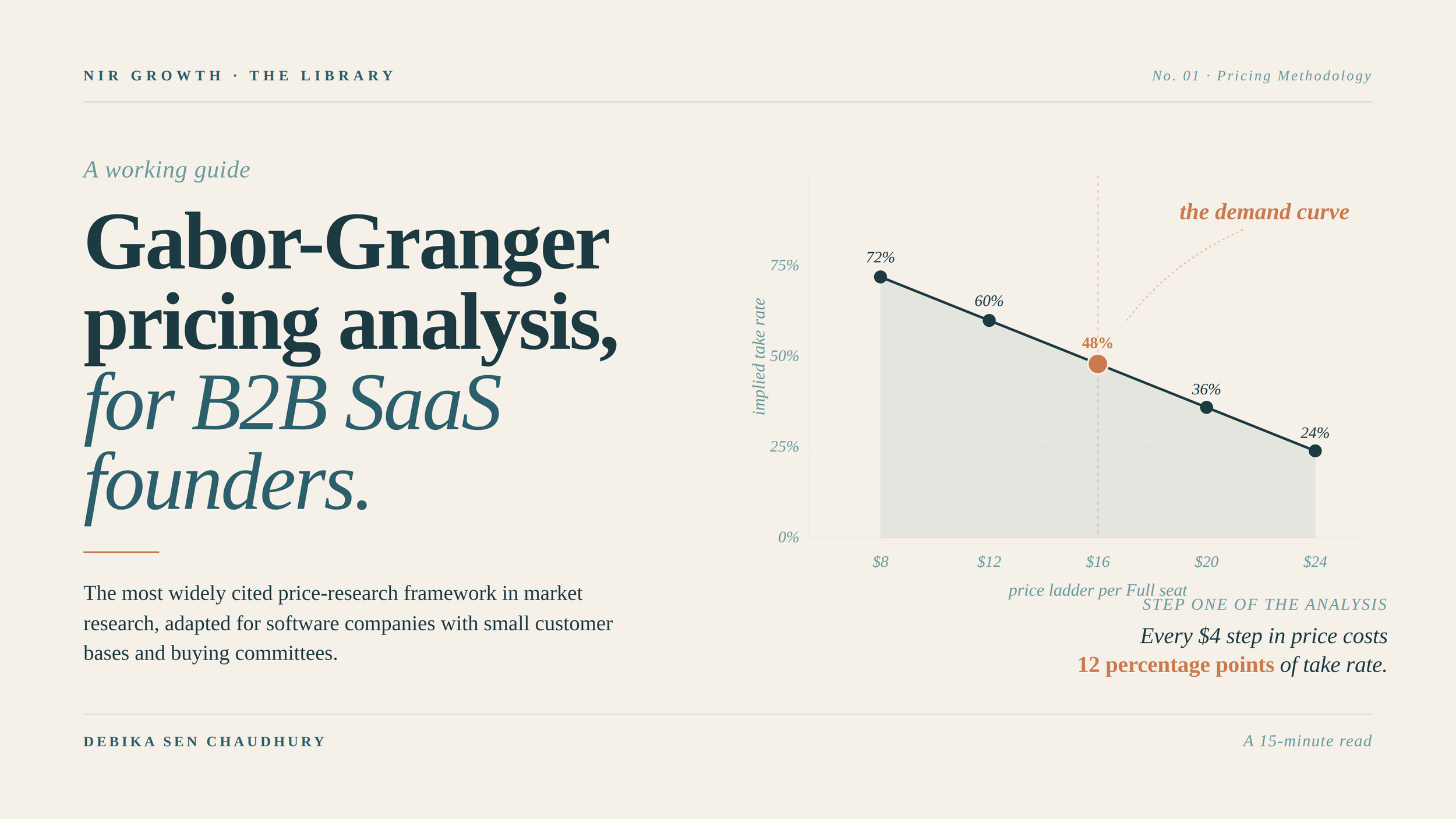 Gabor-Granger pricing analysis: A working guide for B2B SaaS founders