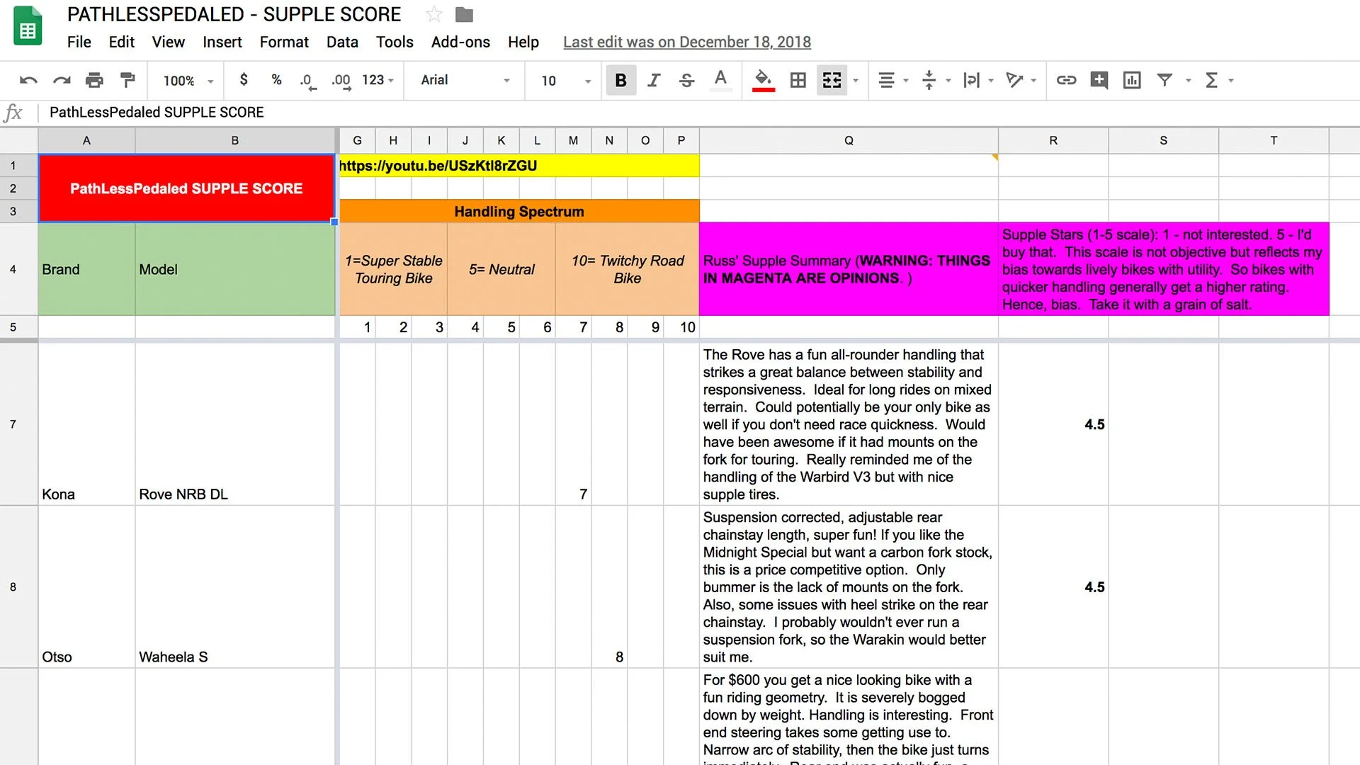 The Supple Spreadsheet
