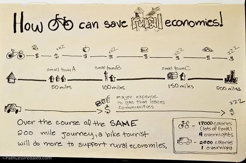 Economics of Bike Touring