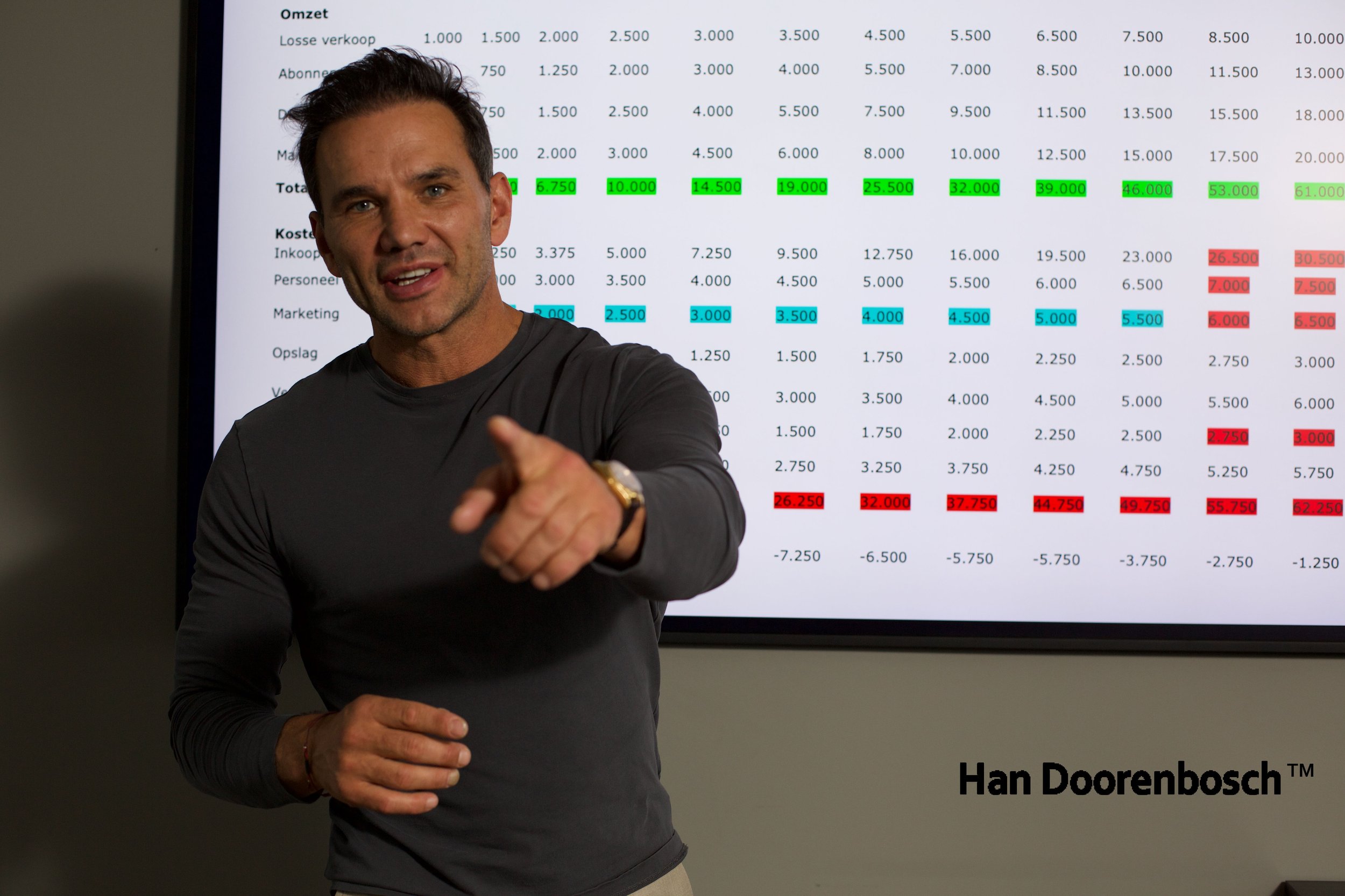 Team Als Groeiblokkade: Een Praktijkvoorbeeld Uit Trainmore