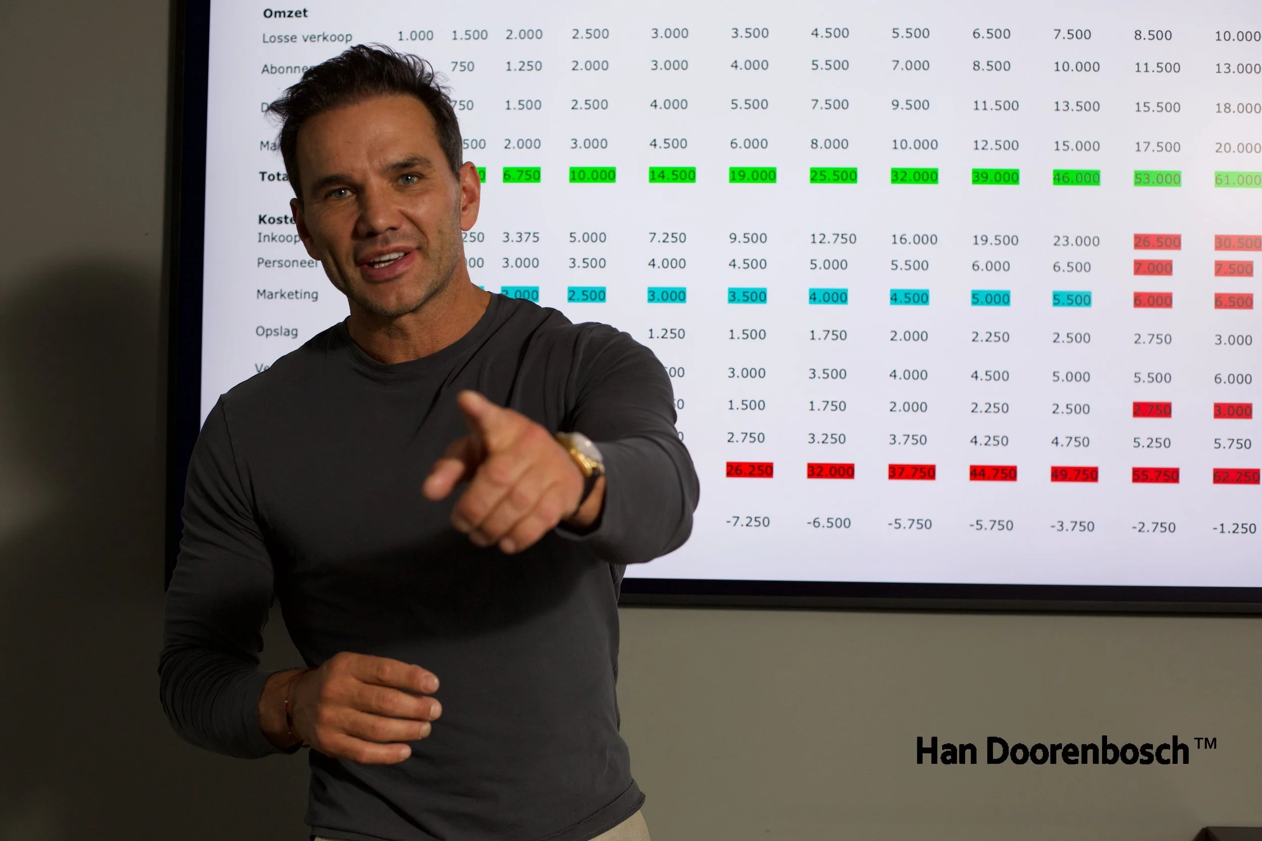 Team Als Groeiblokkade: Een Praktijkvoorbeeld Uit Trainmore