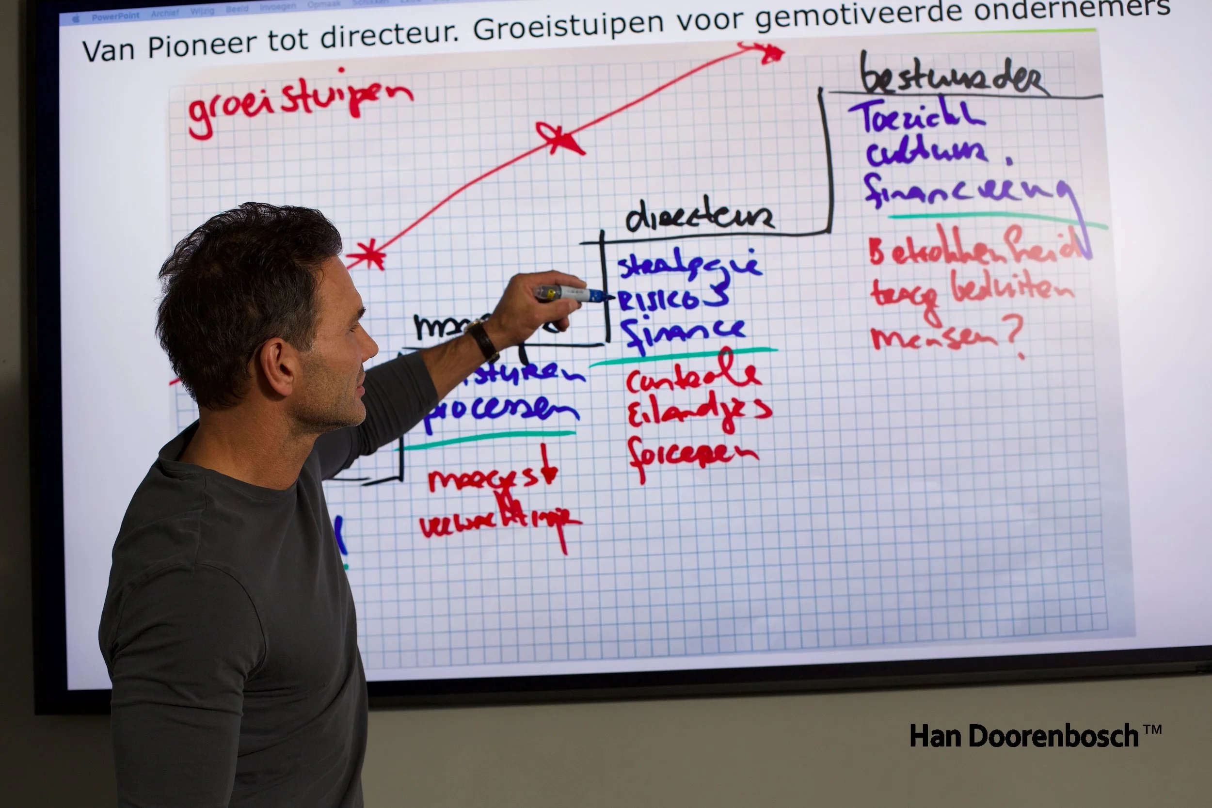 Waarom groei begint bij scherpte in marketing, sales en leiderschap