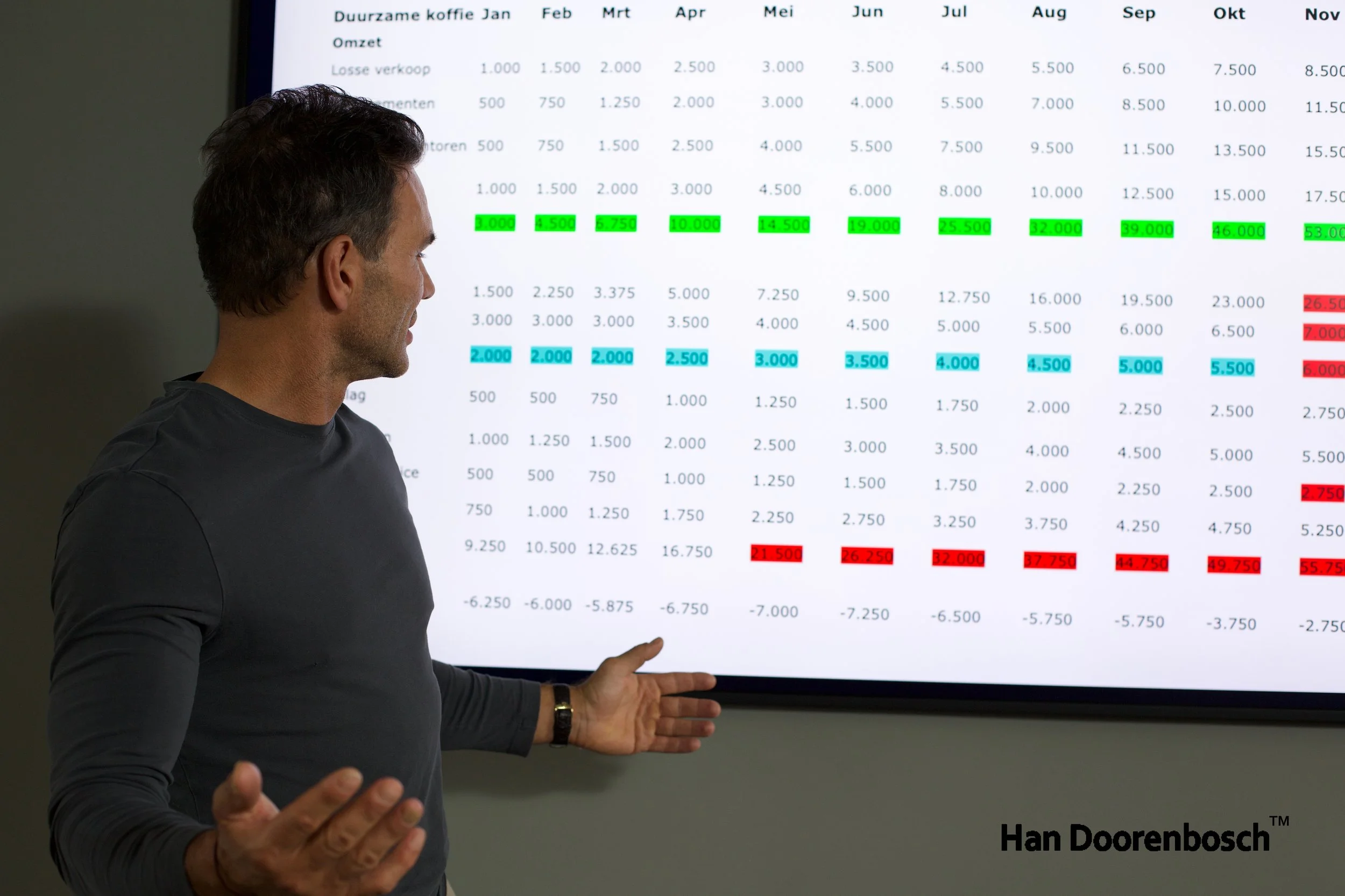 Waarom storytelling, branding en funnels belangrijker zijn dan nóg meer advertenties