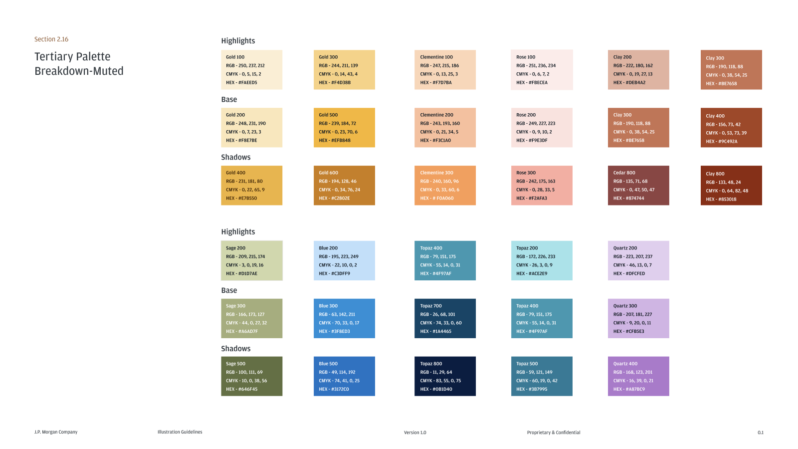 My team worked on the JPM illustration guidelines in collaboration with the JPM brand team. I creative directed the style, the guidance development, what sections were and weren't needed and the rollout plan.