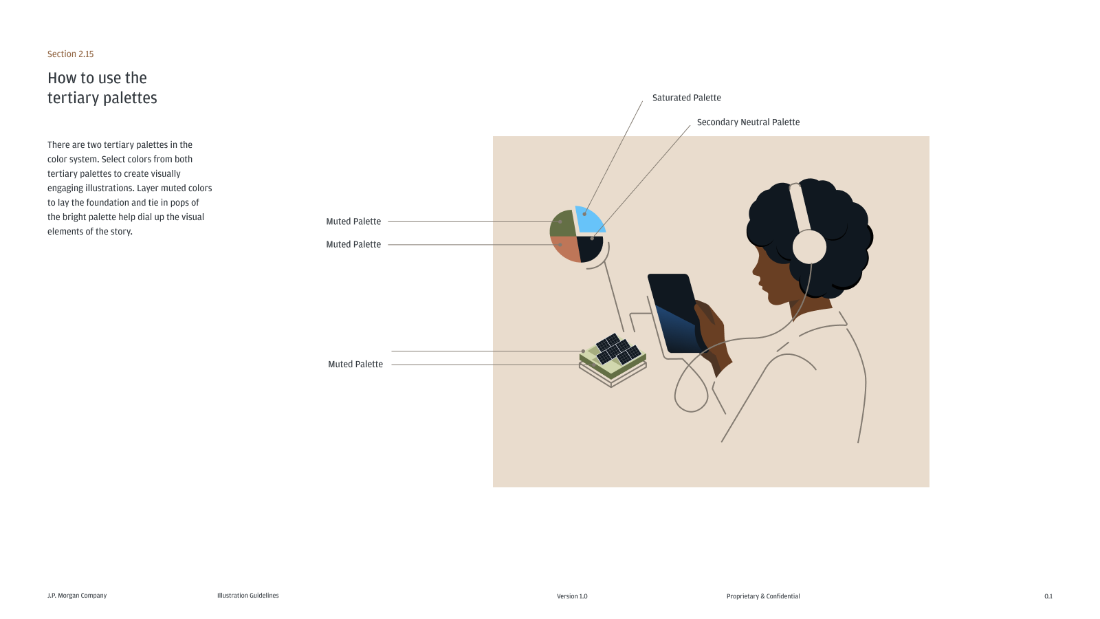 My team worked on the JPM illustration guidelines in collaboration with the JPM brand team. I creative directed the style, the guidance development, what sections were and weren't needed and the rollout plan.