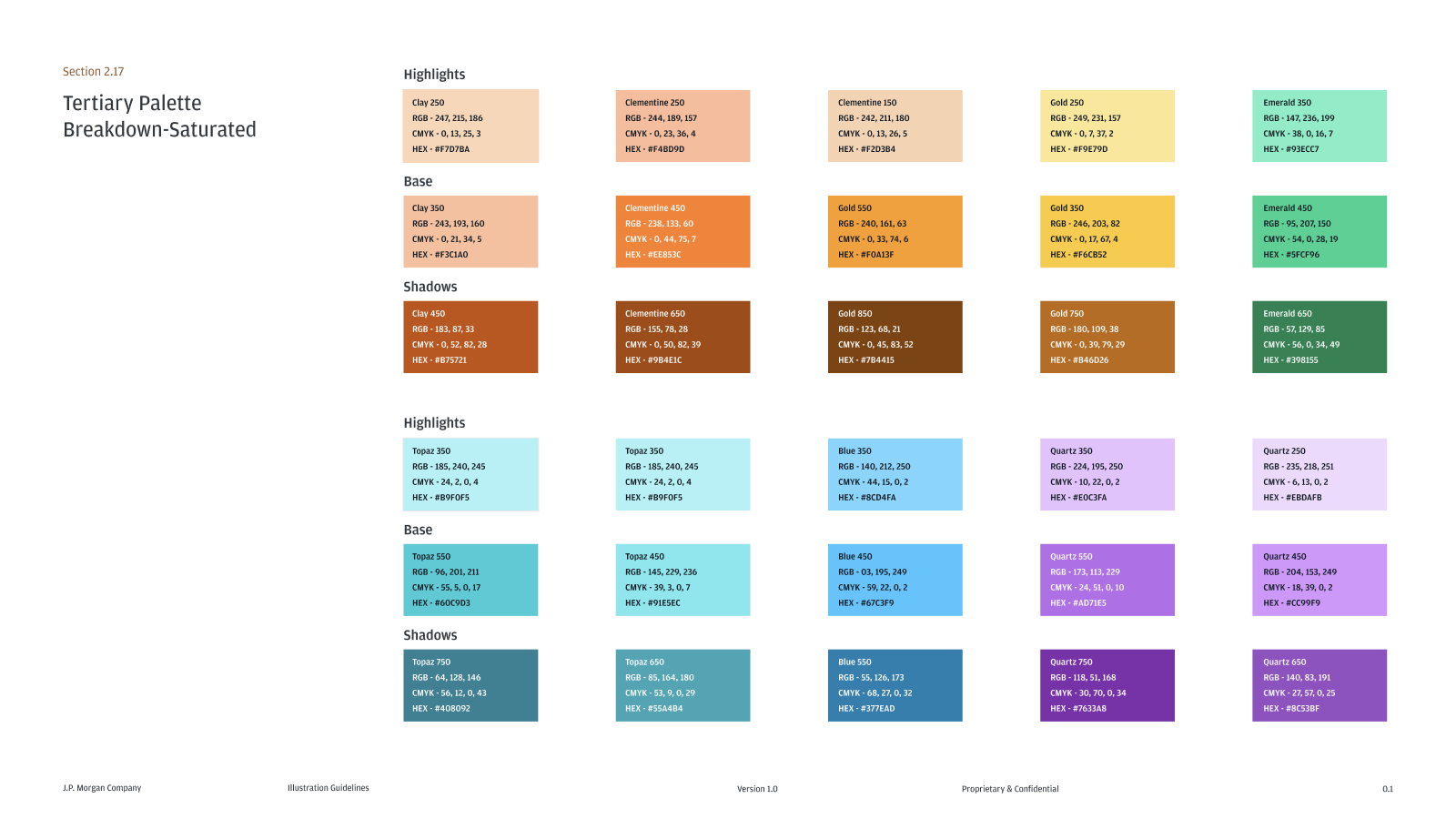 My team worked on the JPM illustration guidelines in collaboration with the JPM brand team. I creative directed the style, the guidance development, what sections were and weren't needed and the rollout plan.