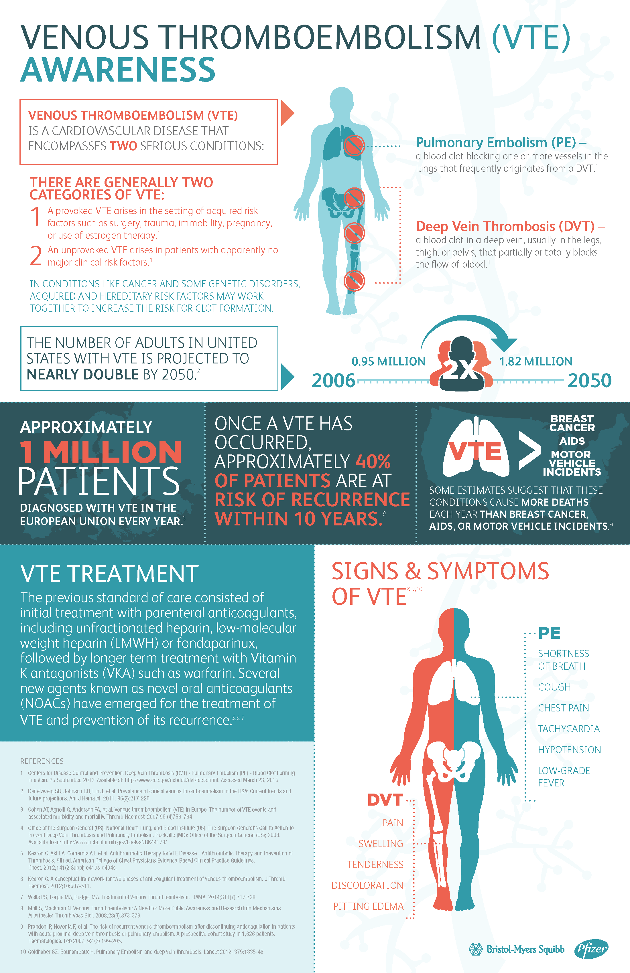 VTE_Awareness_Infographic_Revised 3.27.15.png