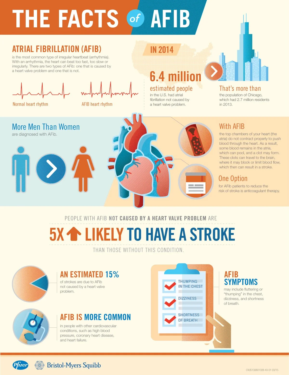 Pfizer_Afib-Infographic_V6.jpg