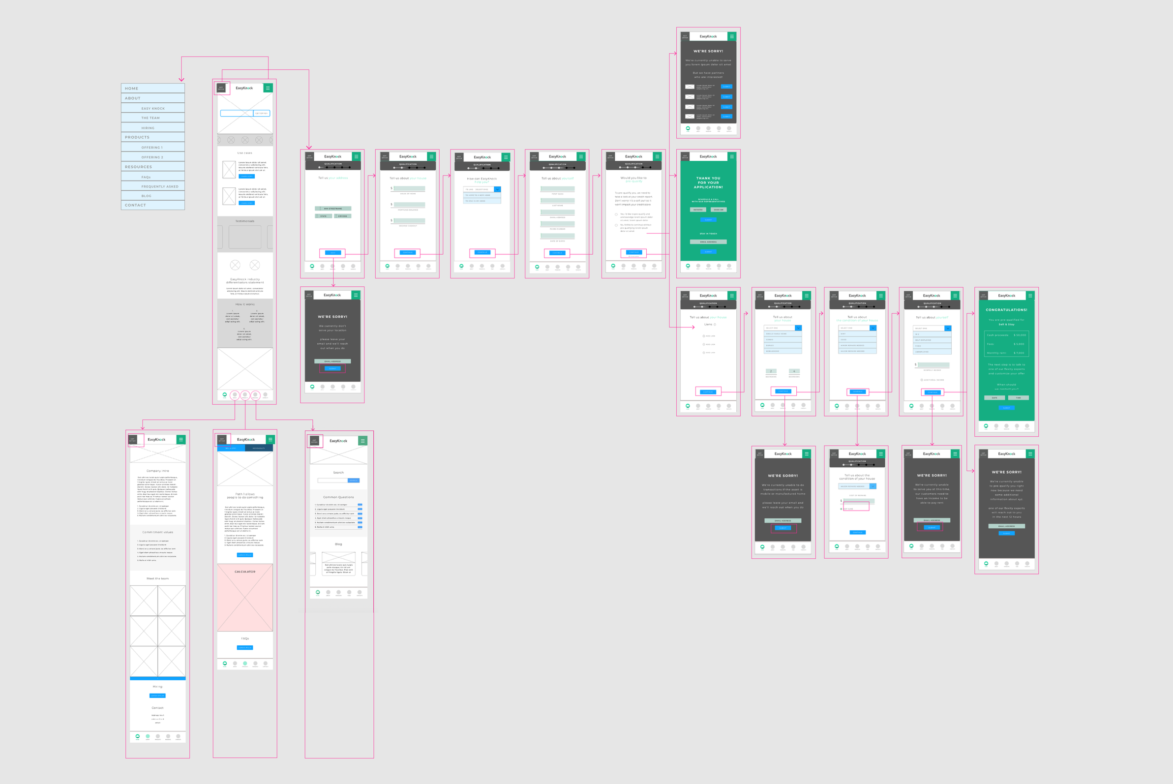 EKproductmap.png