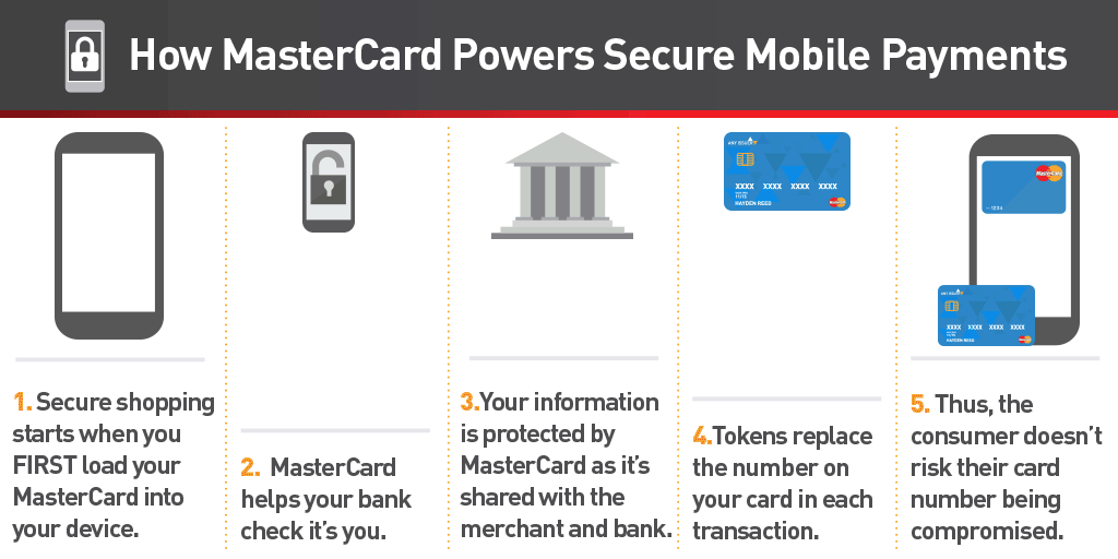 10.16-Secure-mobile-payments_Twitter.gif