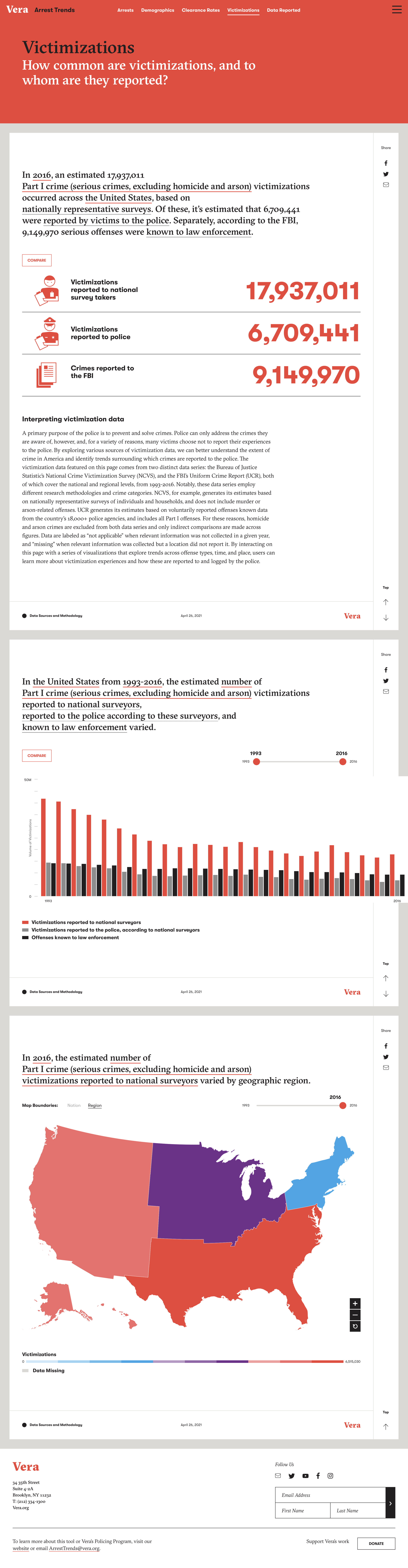 Victimizations+|+Arrest+Trends+().png