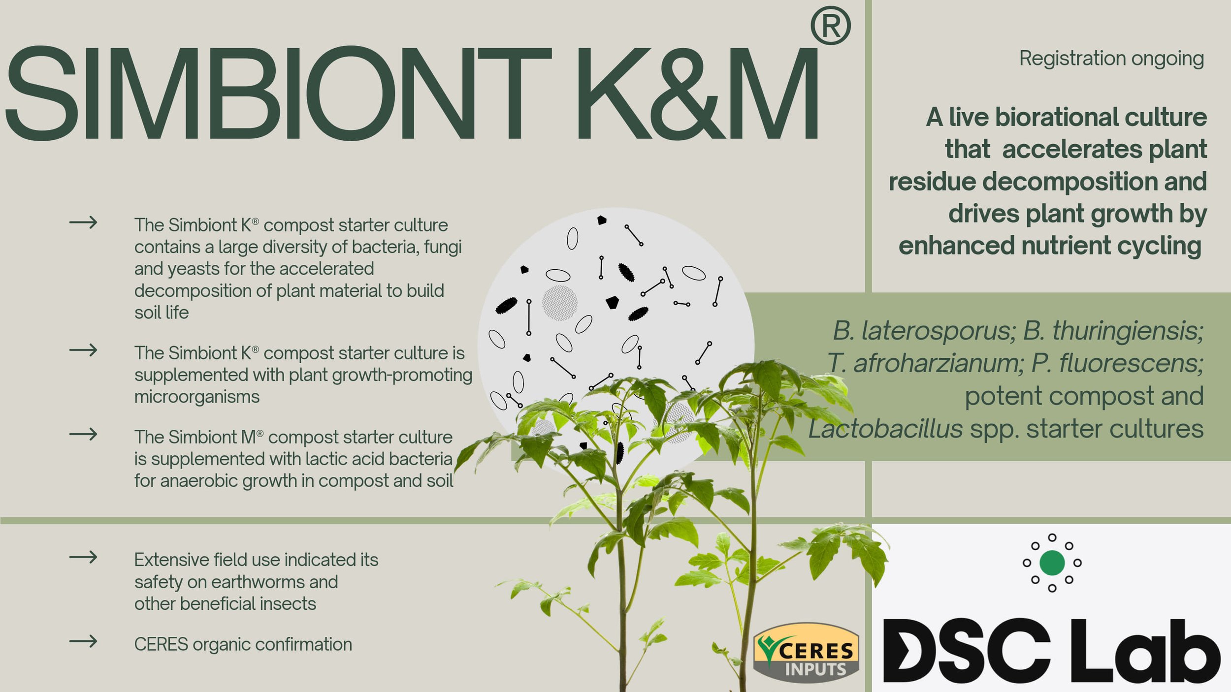 An informational poster about Simbiont K&M, a live bioreational culture that accelerates plant residue decomposition and promotes plant growth through enhanced nutrient cycling, featuring plant images and scientific descriptions.