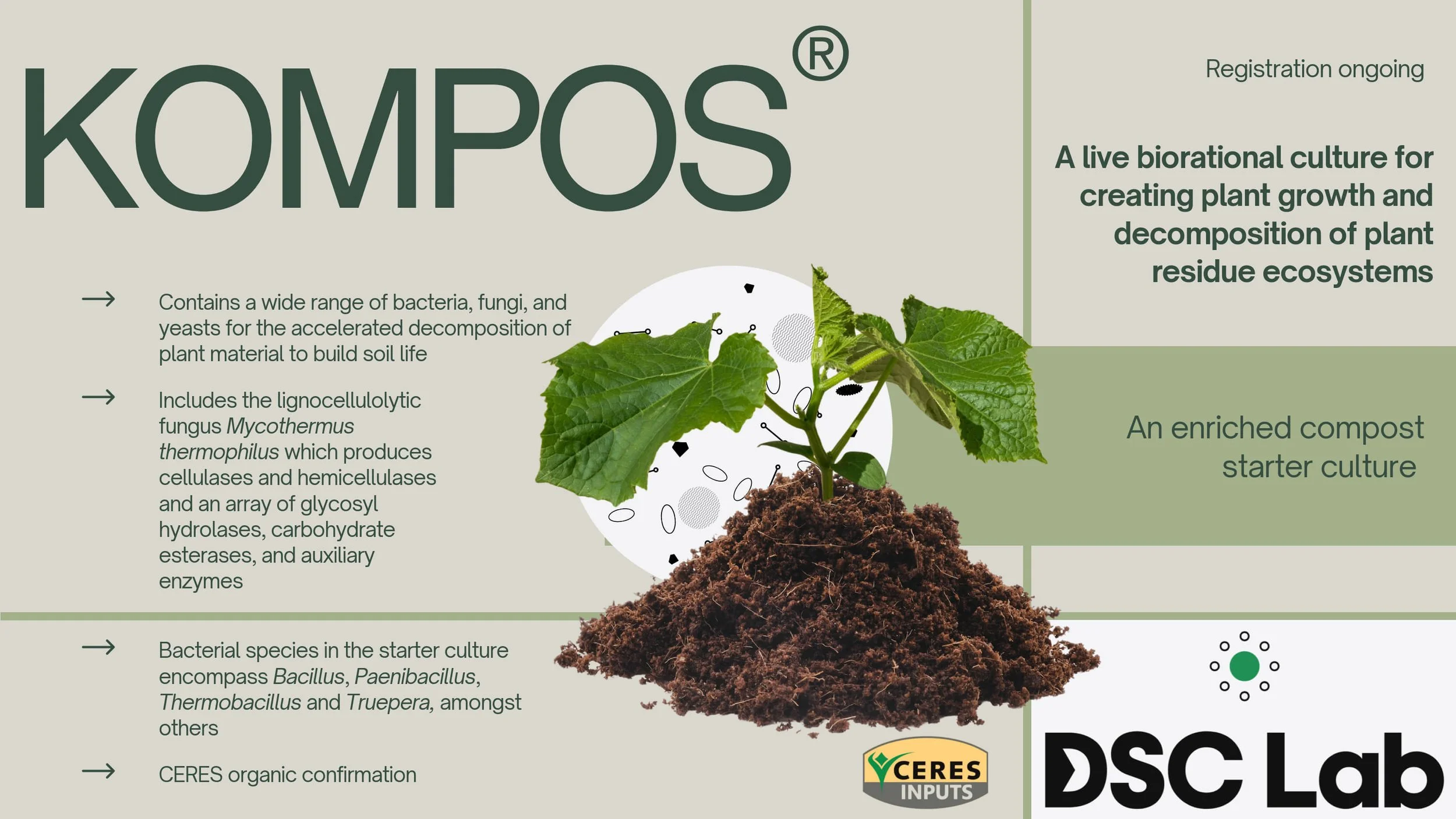 Poster promoting a live bioreational culture called KOMPOS, which aids plant growth and decomposition of plant residue ecosystems, showing a small plant growing in soil with leaves and roots, and text explaining its features.