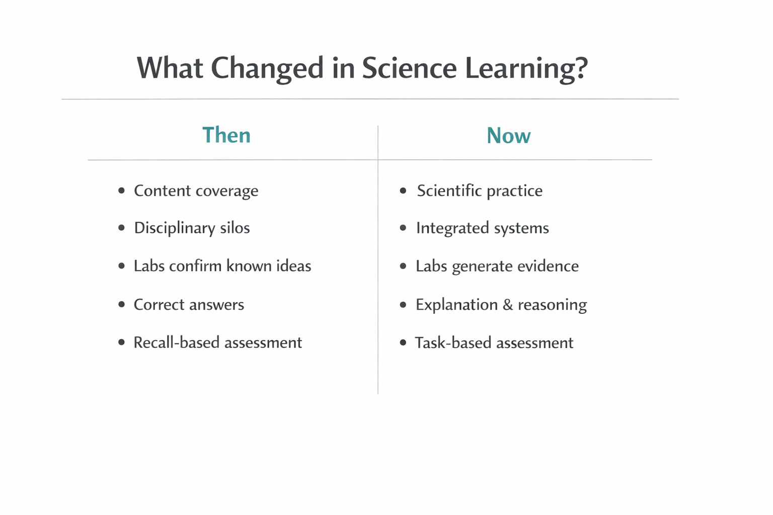 NGSS Science Clusters Part II: The Paradigm Shift Behind the Clusters