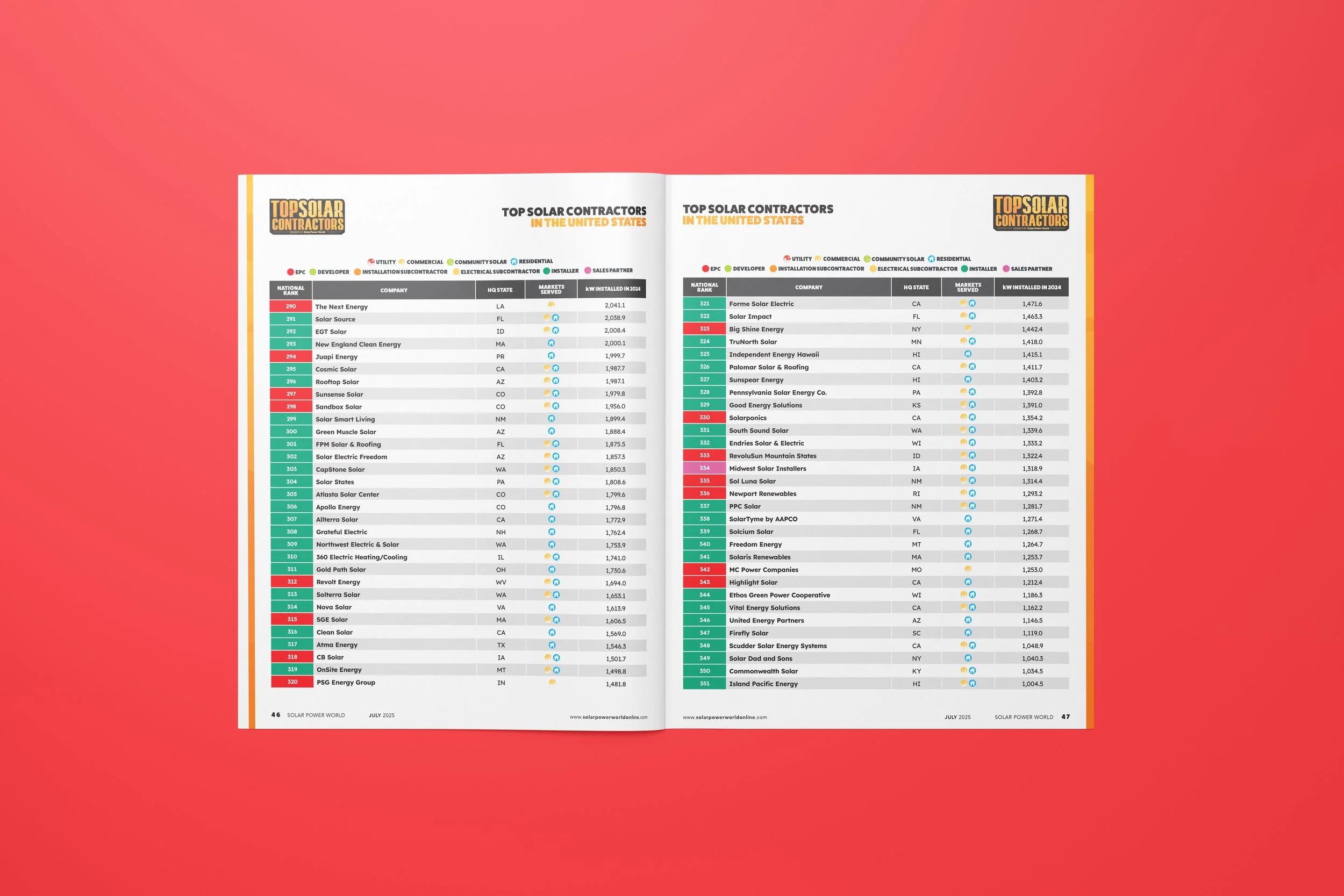 spw july 2025 mockup 1 - overall list.jpg