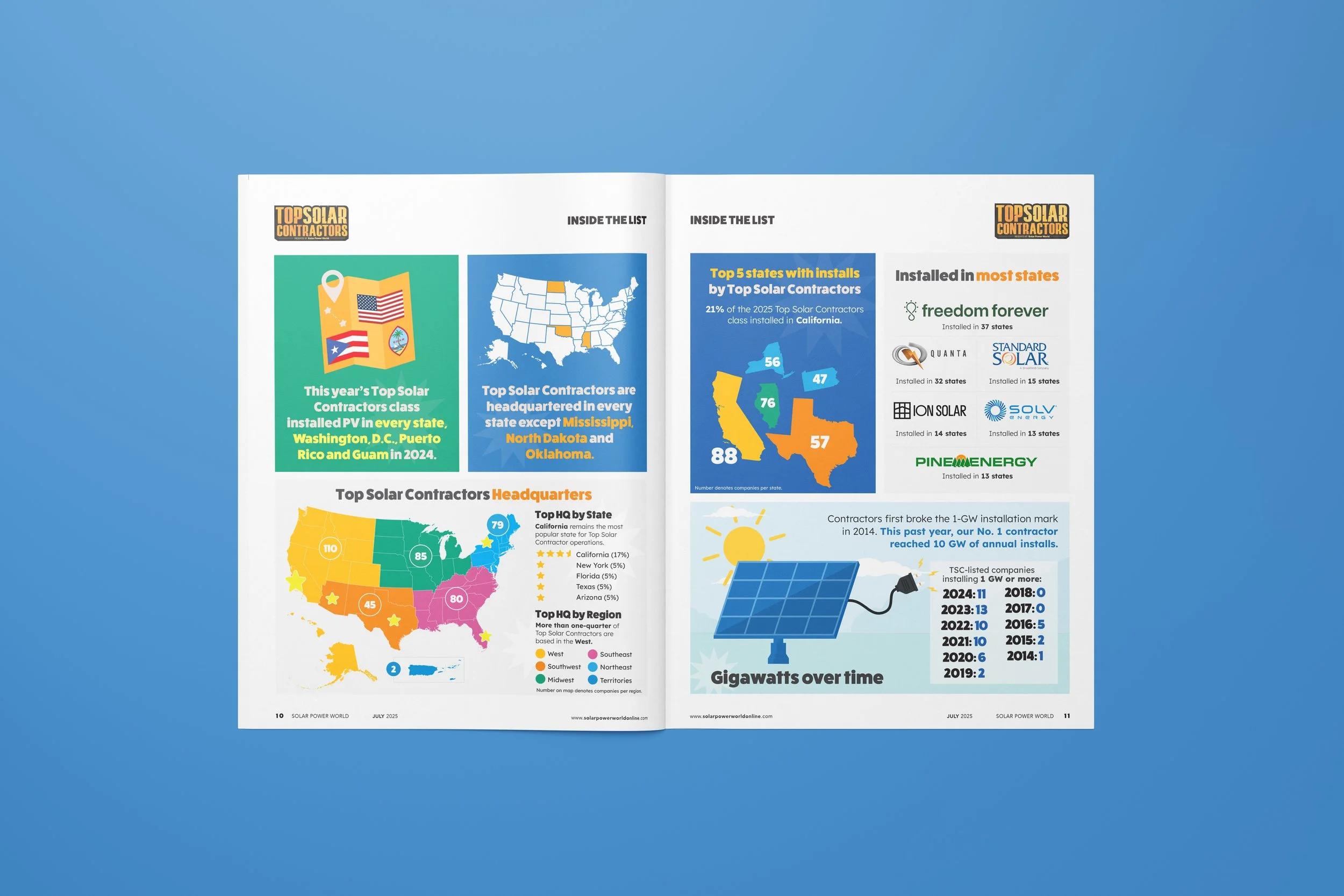 spw july 2025 mockup 1 - infographic.jpg