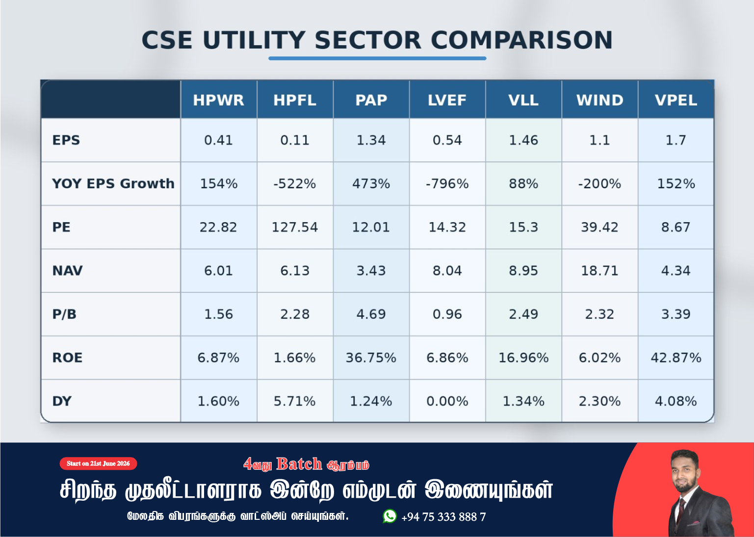 Utility Sector பங்குகளின் முழுமையான அலசல்!