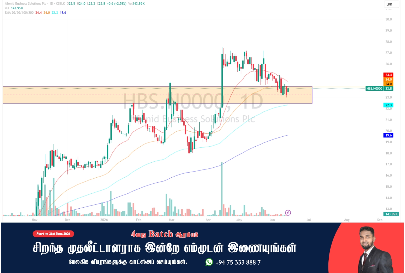 hSenid Business Solutions Plc (HBS) - முதலீட்டாளர்களுக்கான வரைபடப் பகுப்பாய்வு