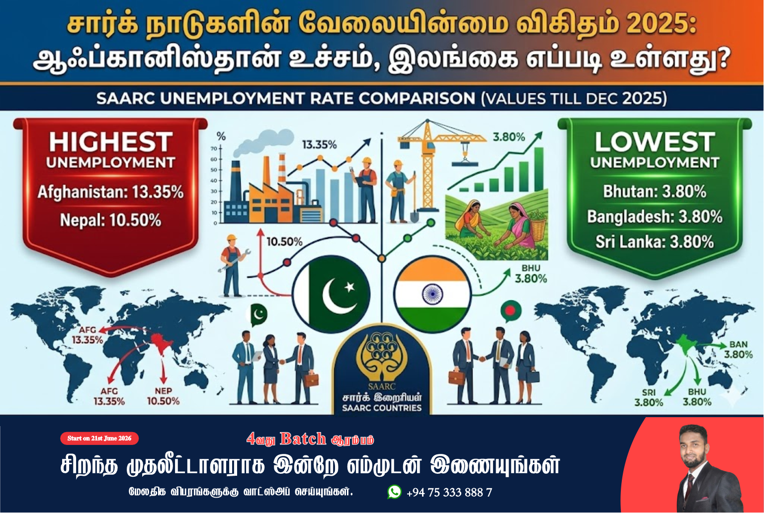 சார்க் நாடுகளின் வேலையின்மை விகிதம் 2025 | SAARC Unemployment Rates