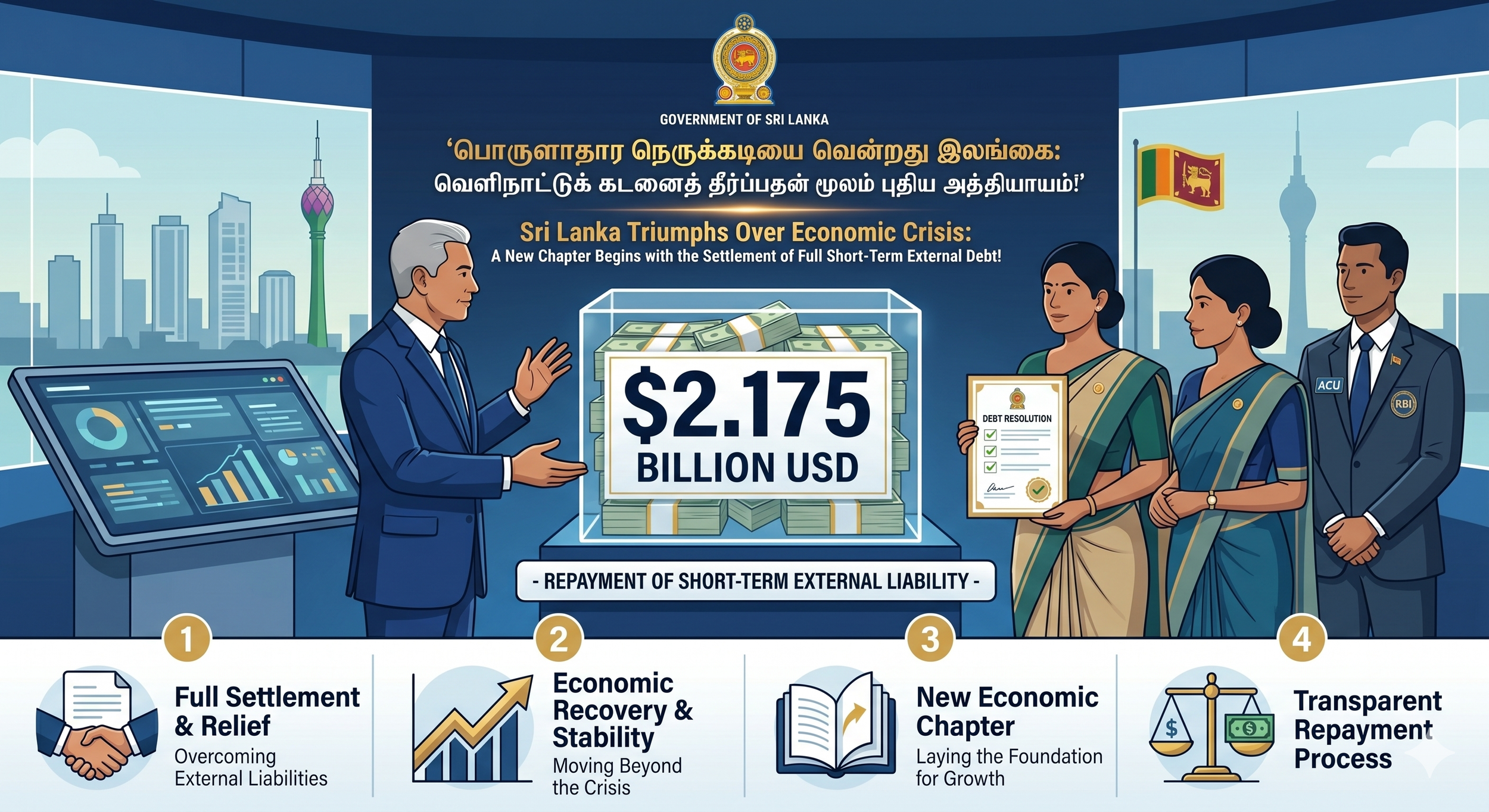 அதல பாதாளத்திலிருந்து அதிரடி மீட்சி: 2.175 பில்லியன் டாலர் கடனை அடைத்து ஆச்சரியப்படுத்தும் இலங்கை!