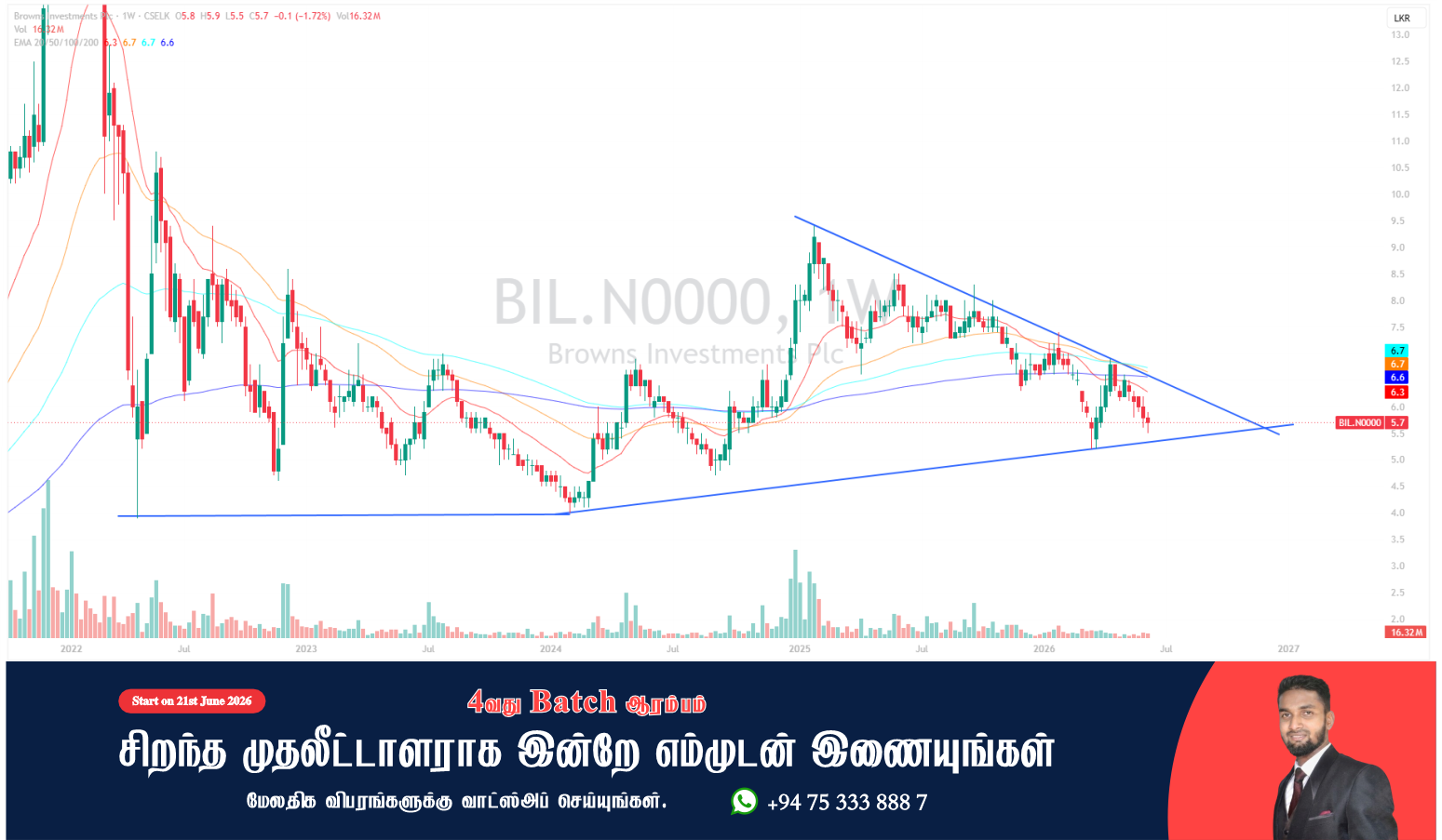 Browns Investments Plc (BIL) - முதலீட்டாளர்களுக்கான வரைபடப் பகுப்பாய்வு