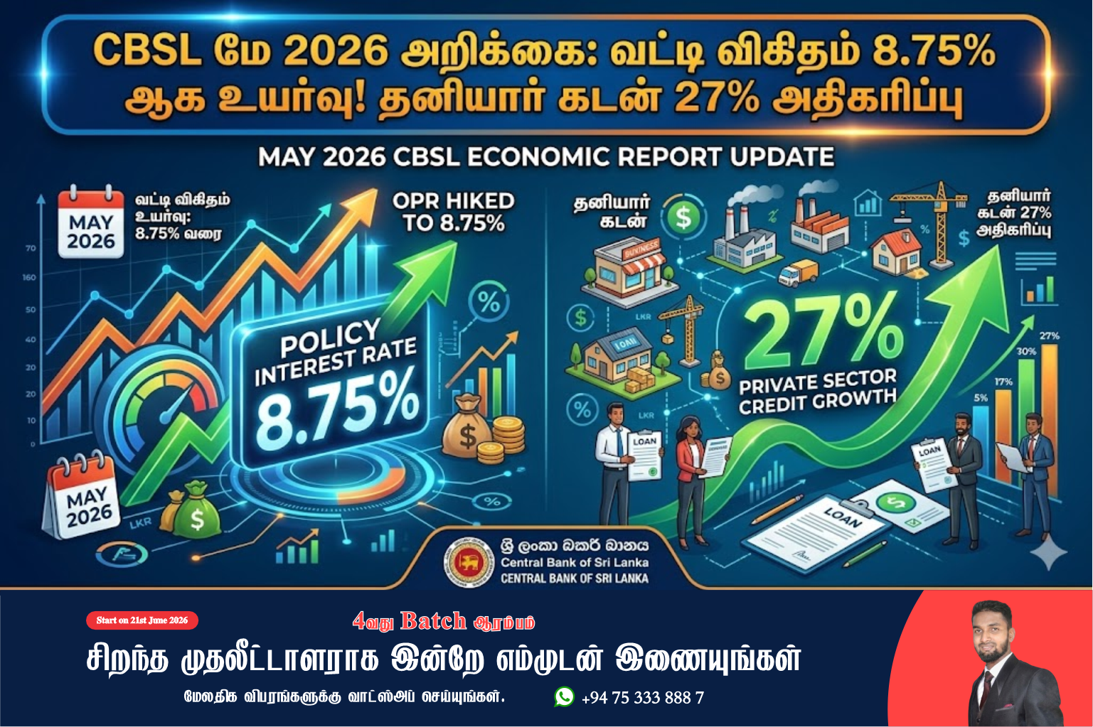 CBSL மே 2026 அறிக்கை: வட்டி விகிதம் 8.75% ஆக உயர்வு! தனியார் கடன் 27% அதிகரிப்பு